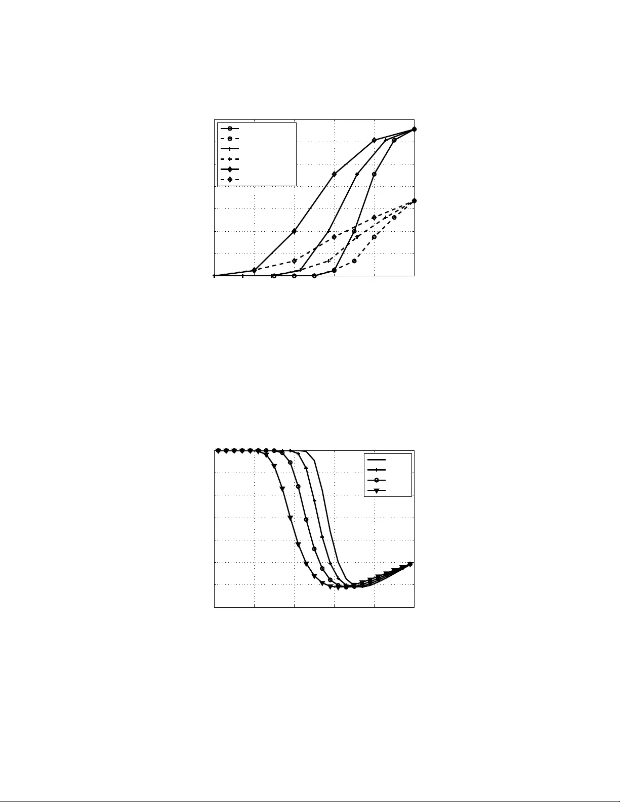 Physical-Layer Security: Combining Error Control Coding and Cryptography