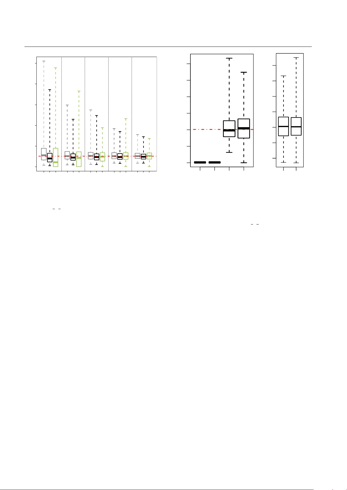 Point Process-based Monte Carlo estimation