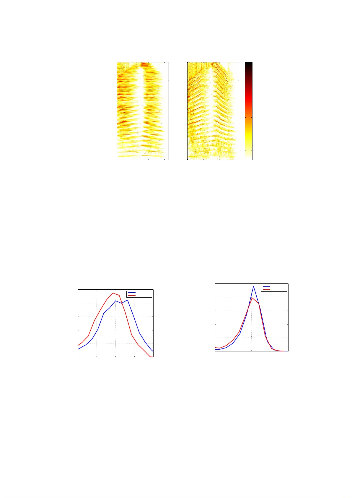 Enhancement and Recognition of Reverberant and Noisy Speech by Extending   Its Coherence