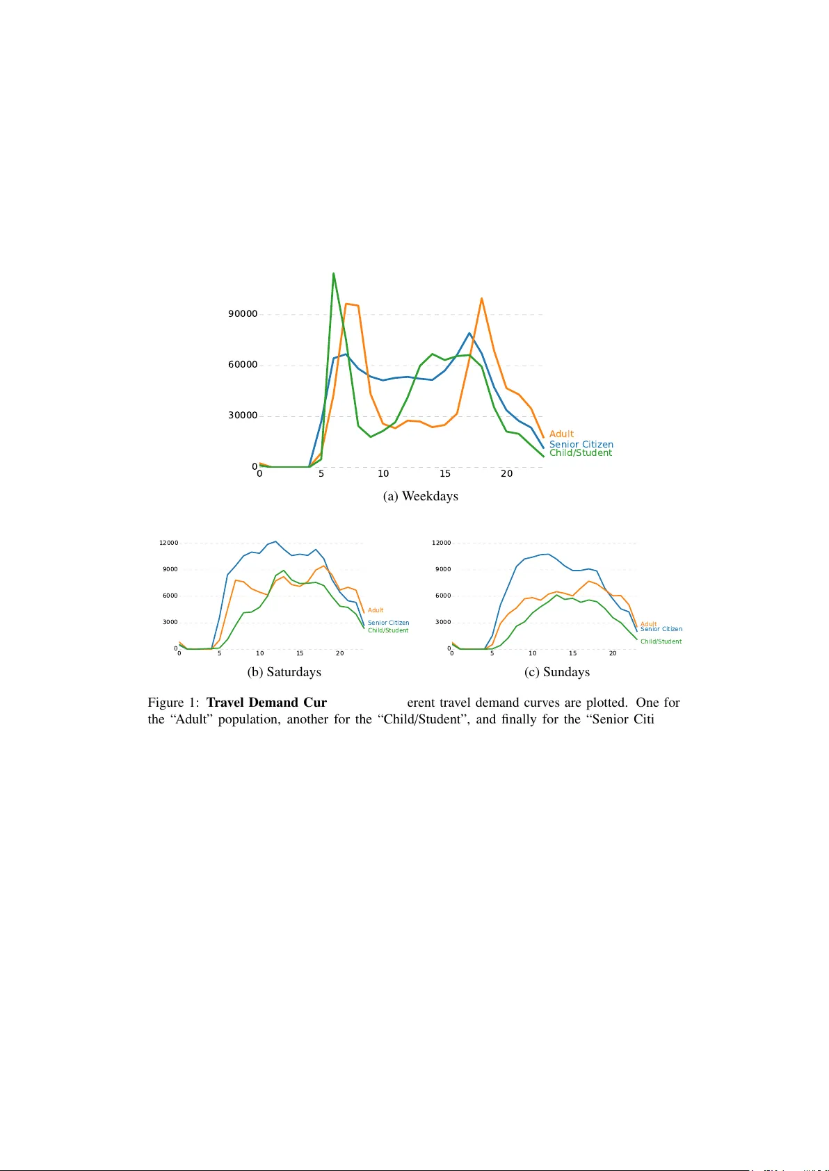 Inferring Passenger Type from Commuter Eigentravel Matrices