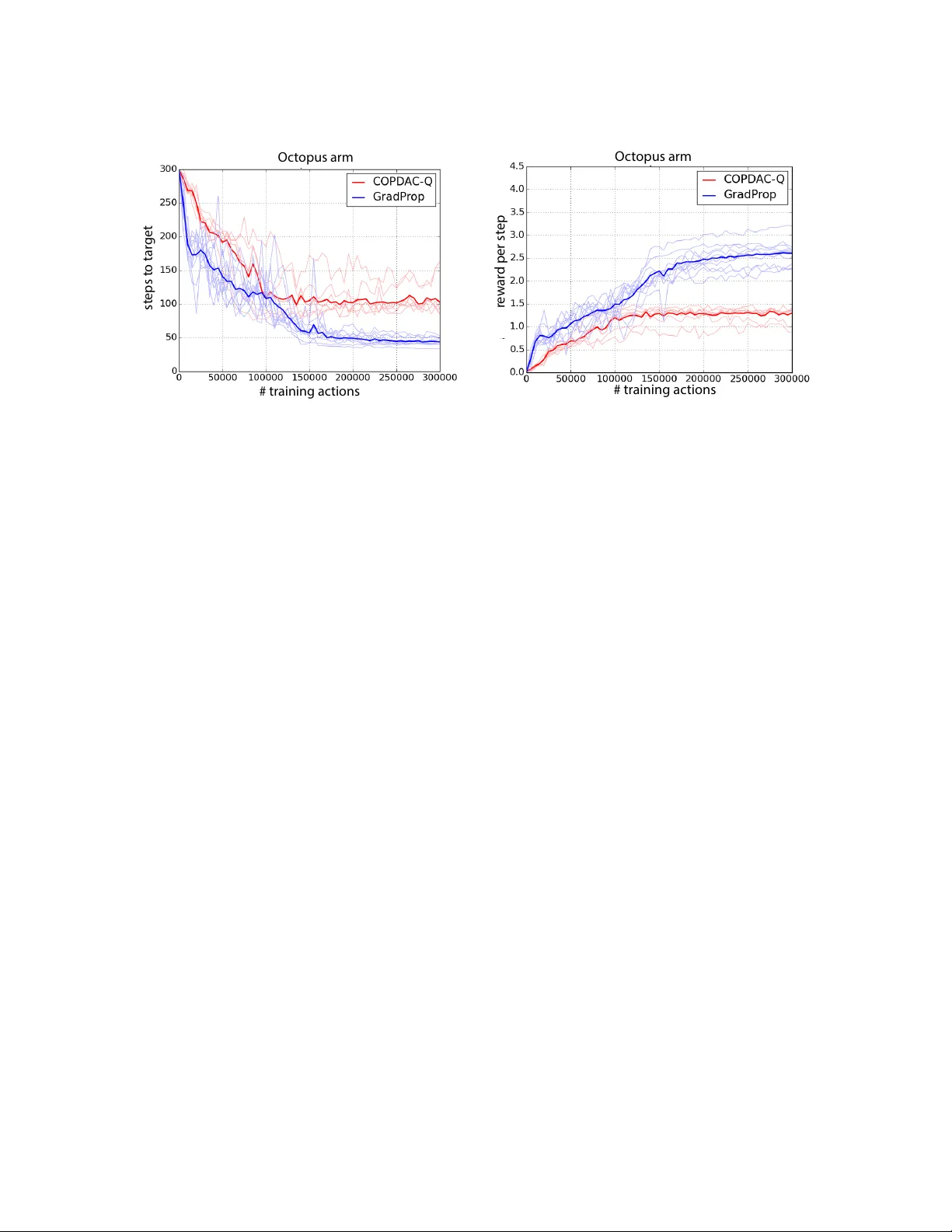Compatible Value Gradients for Reinforcement Learning of Continuous Deep   Policies