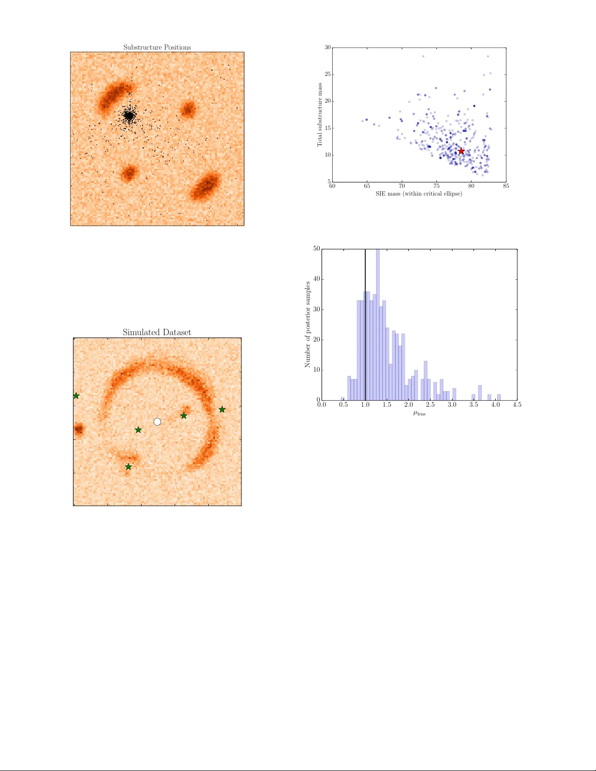 Trans-Dimensional Bayesian Inference for Gravitational Lens   Substructures