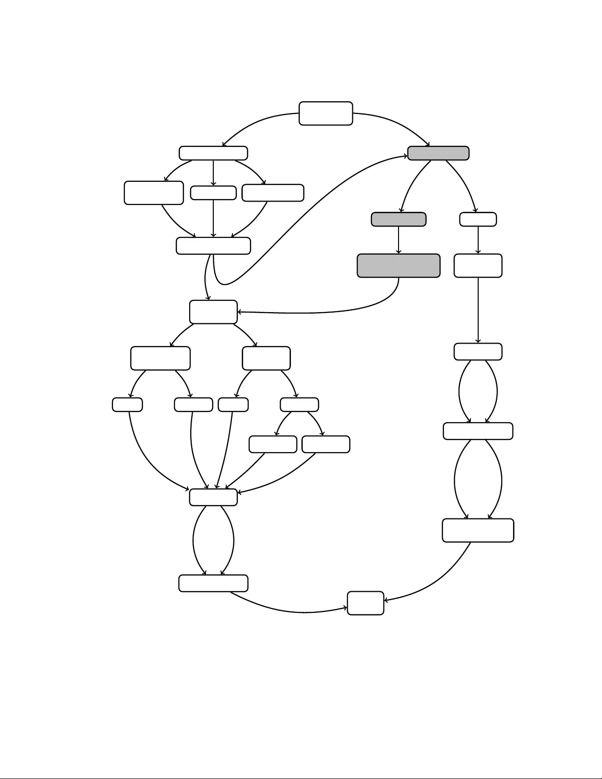 A Review of Nonparametric Hypothesis Tests of Isotropy Properties in   Spatial Data