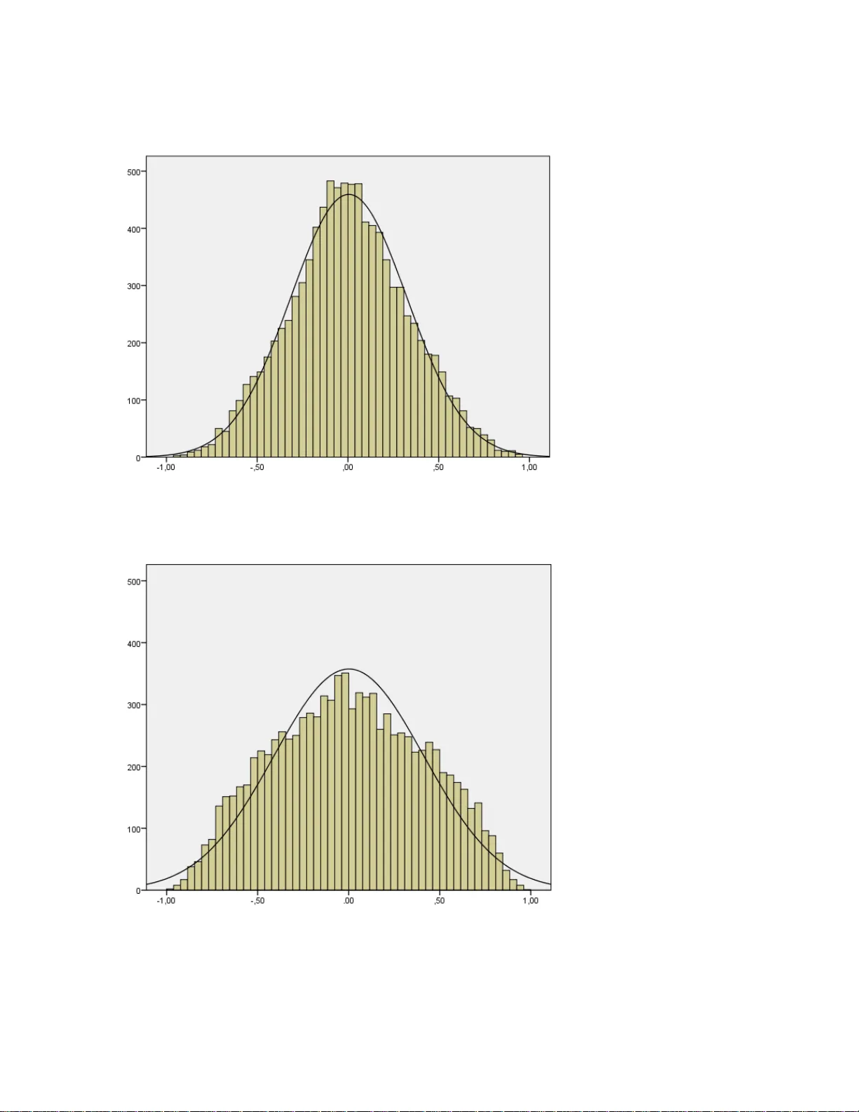 The factor paradox: Common factors can be correlated with the variance   not accounted for by the common factors!