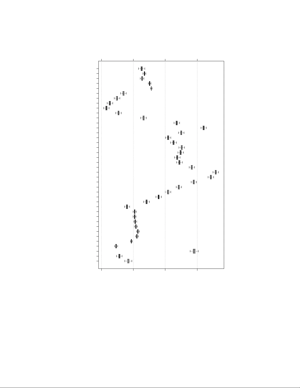 Random projections for Bayesian regression