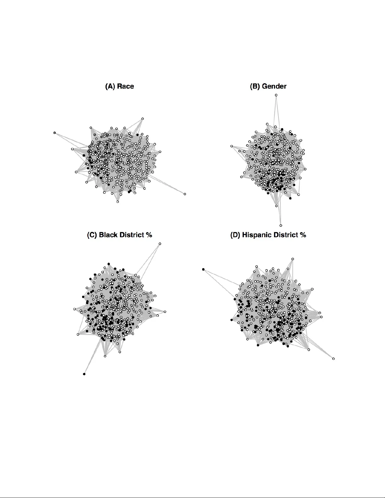 The Role of Race, Ethnicity, and Gender in the Congressional   Cosponsorship Network