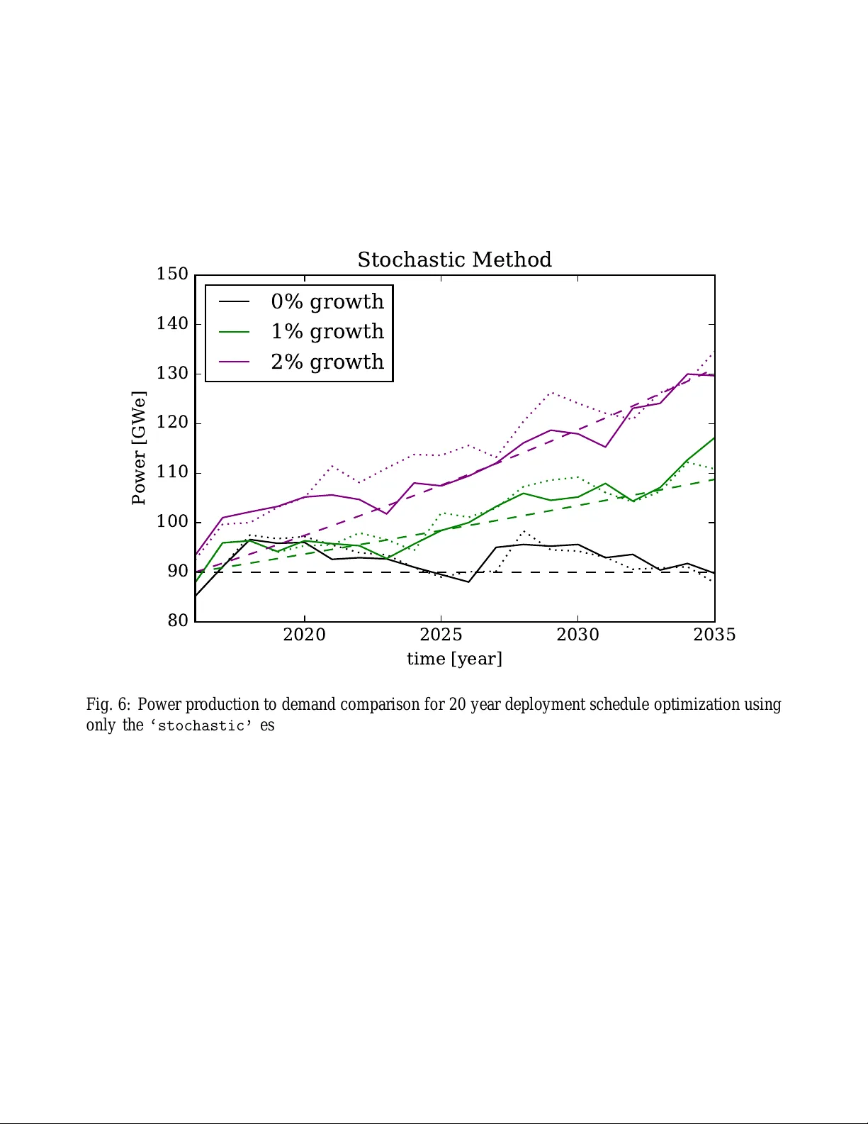 Facility Deployment Decisions through Warp Optimizaton of Regressed   Gaussian Processes