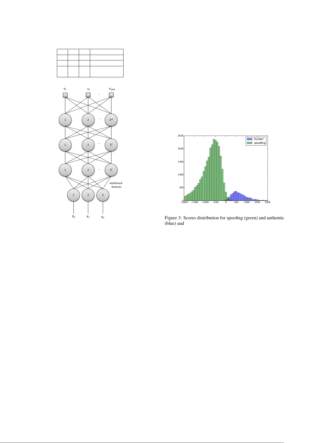 Using Deep Learning for Detecting Spoofing Attacks on Speech Signals