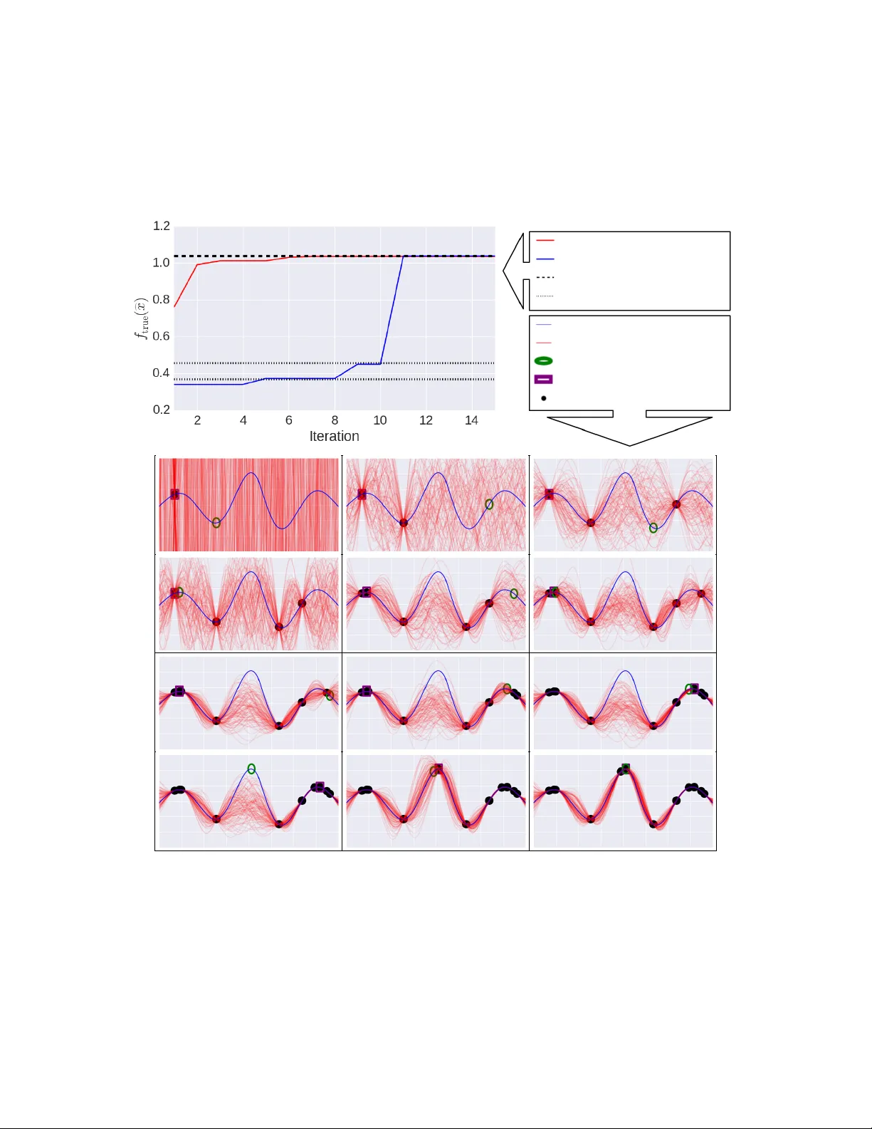 Probabilistic Programming with Gaussian Process Memoization