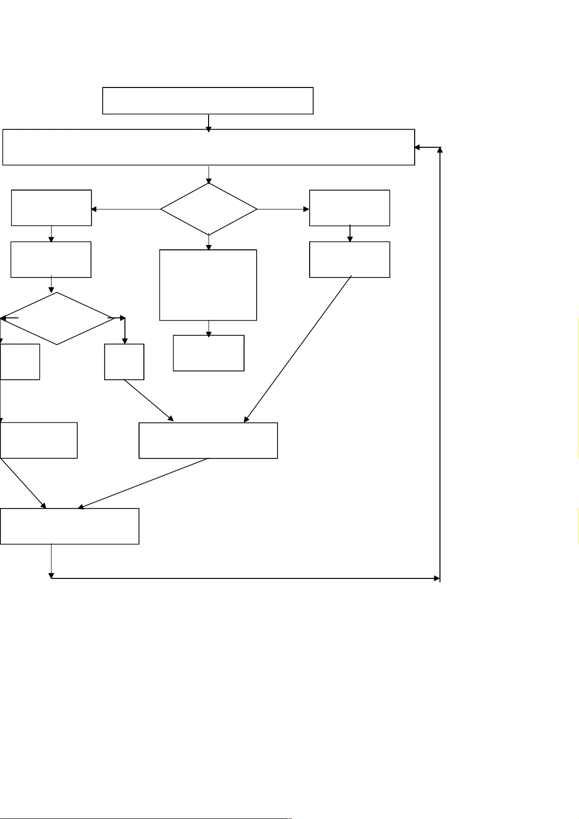 Rare-Event Estimation for Dynamic Fault Trees