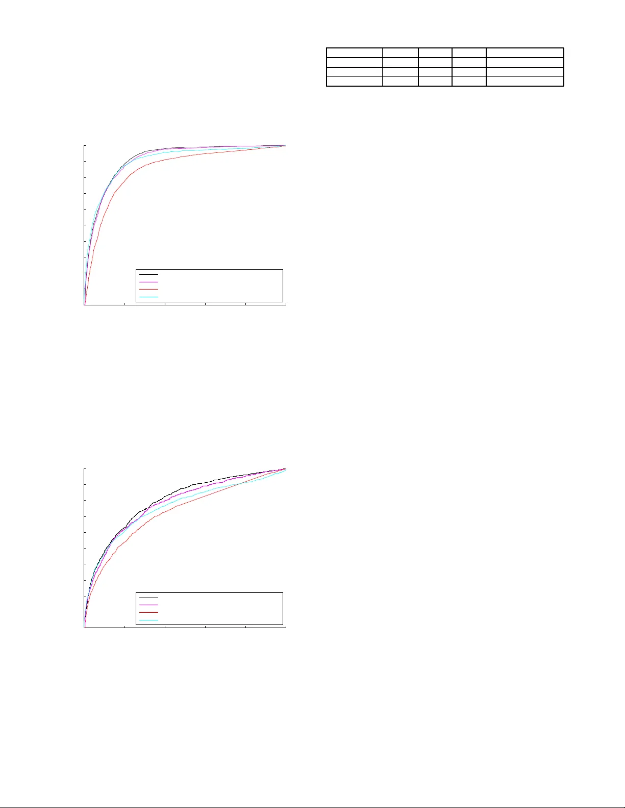 Log-Normal Matrix Completion for Large Scale Link Prediction