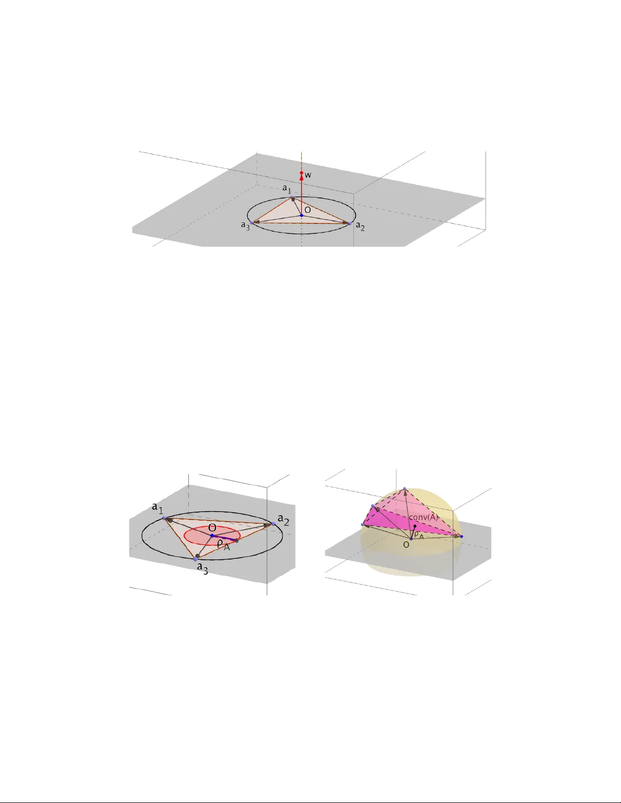 Towards A Deeper Geometric, Analytic and Algorithmic Understanding of   Margins