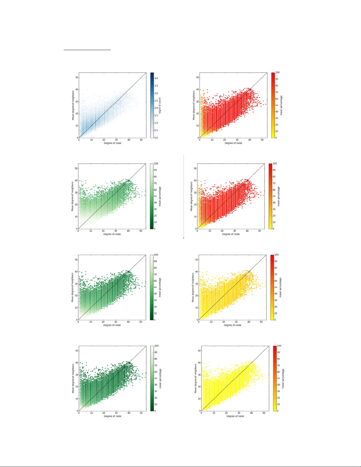 Impact of degree truncation on the spread of a contagious process on   networks