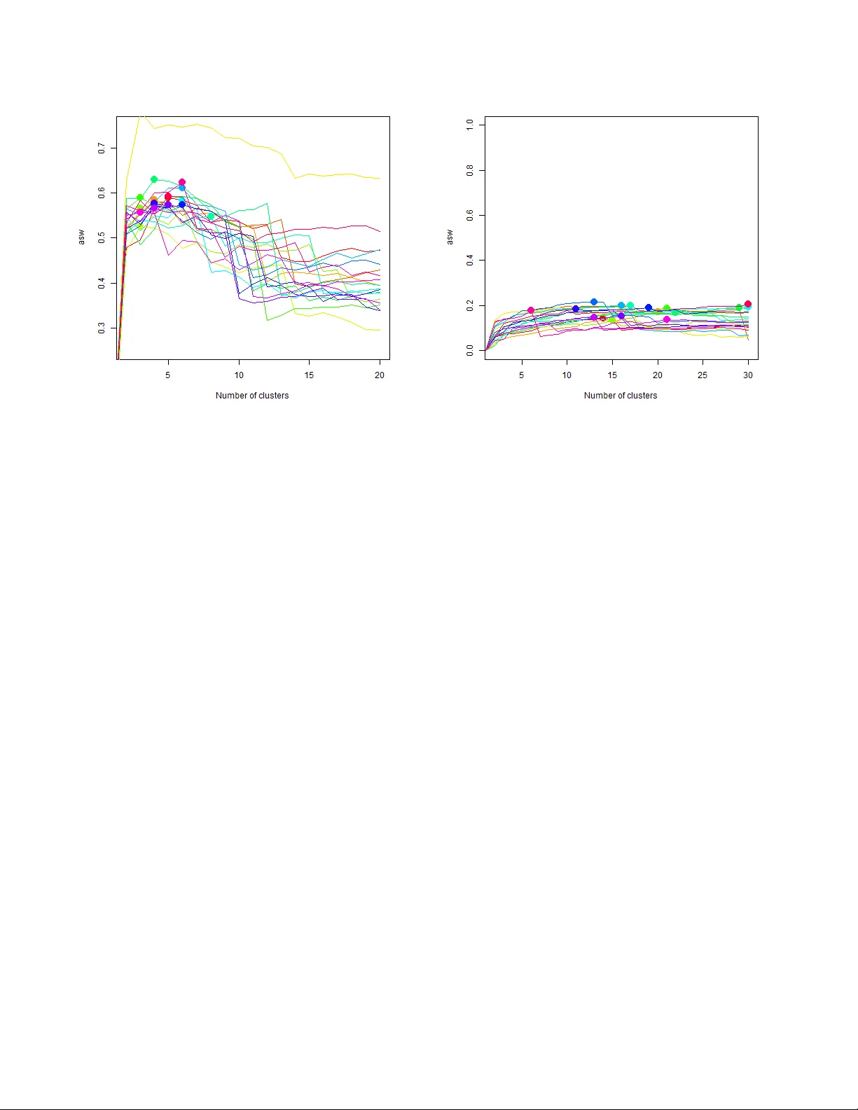 Package equivalence in complex software network