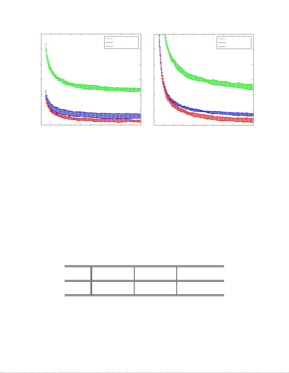 Machine olfaction using time scattering of sensor multiresolution graphs