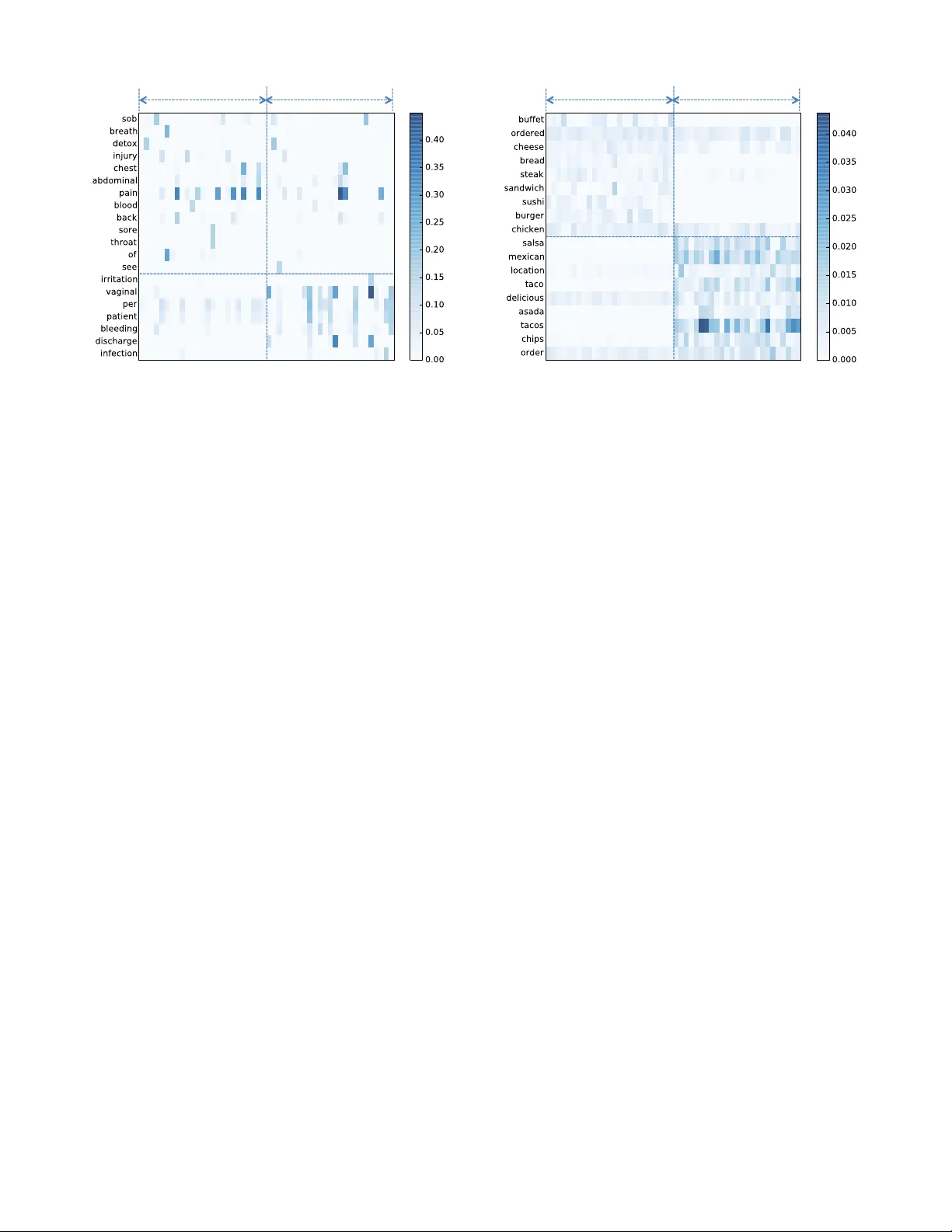 Semantic Scan: Detecting Subtle, Spatially Localized Events in Text   Streams