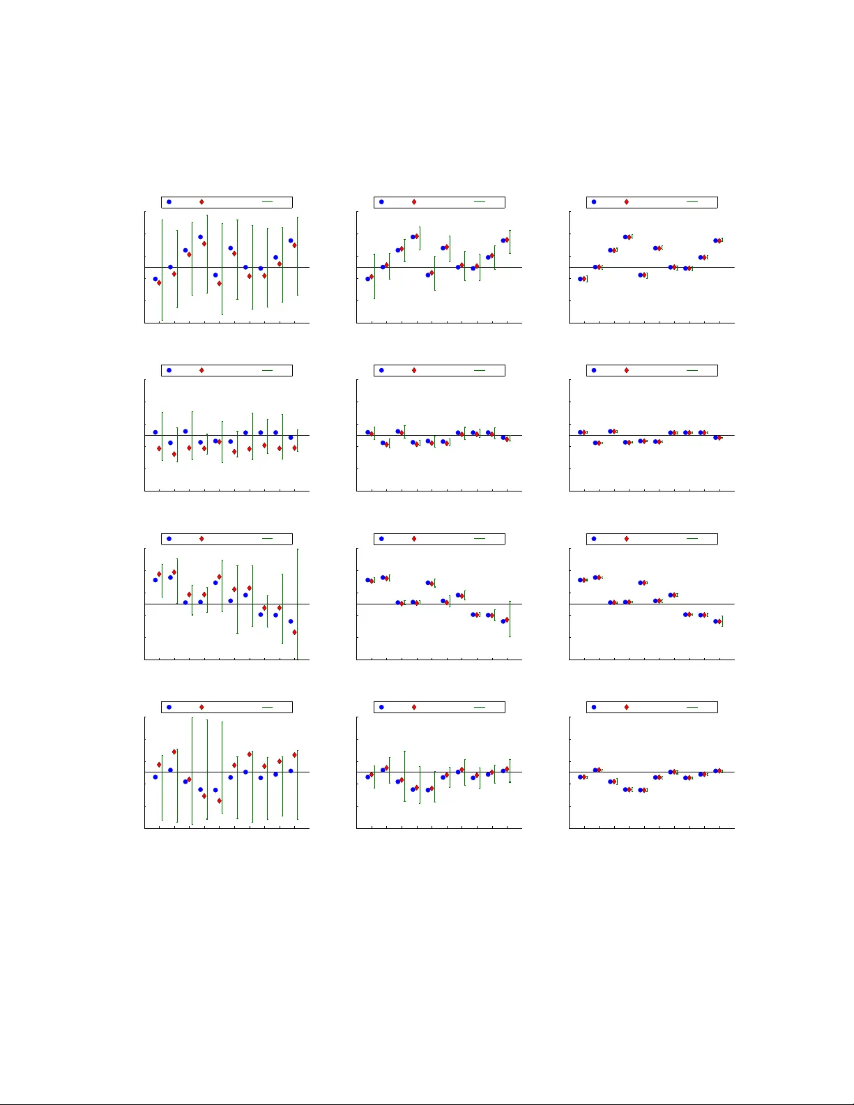 Secure Approximation Guarantee for Cryptographically Private Empirical   Risk Minimization