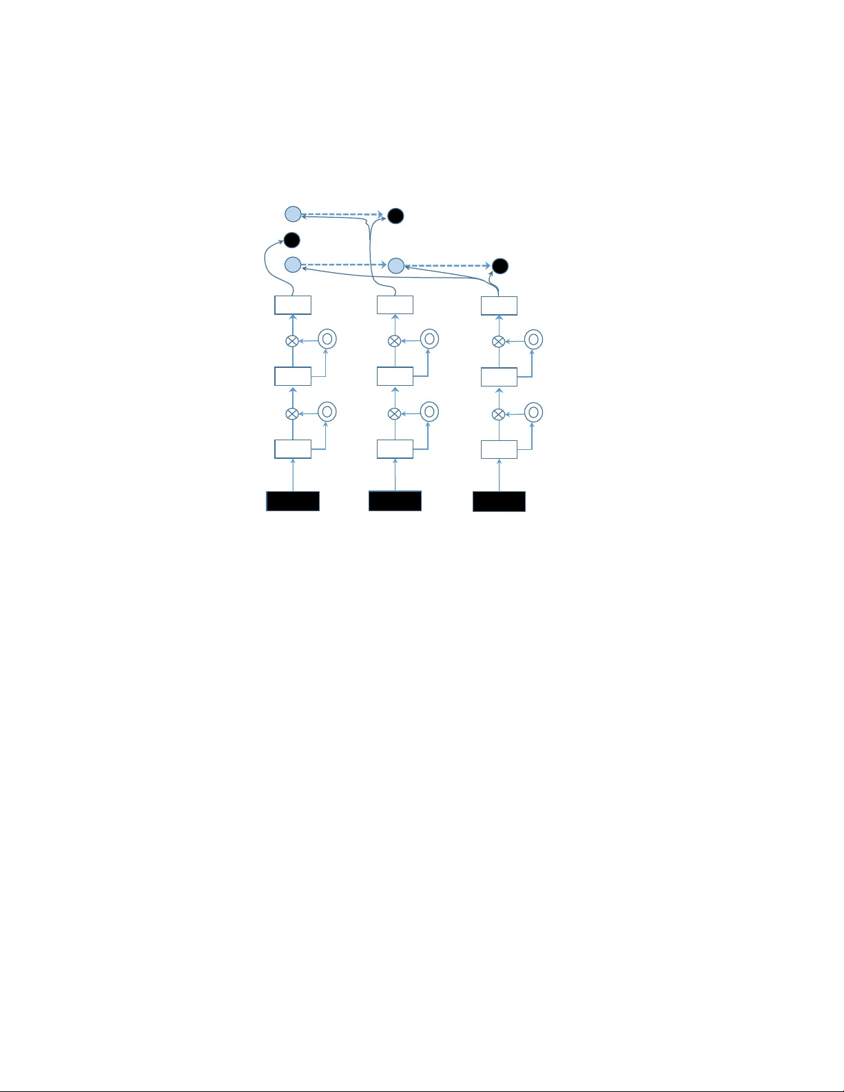 Choice by Elimination via Deep Neural Networks