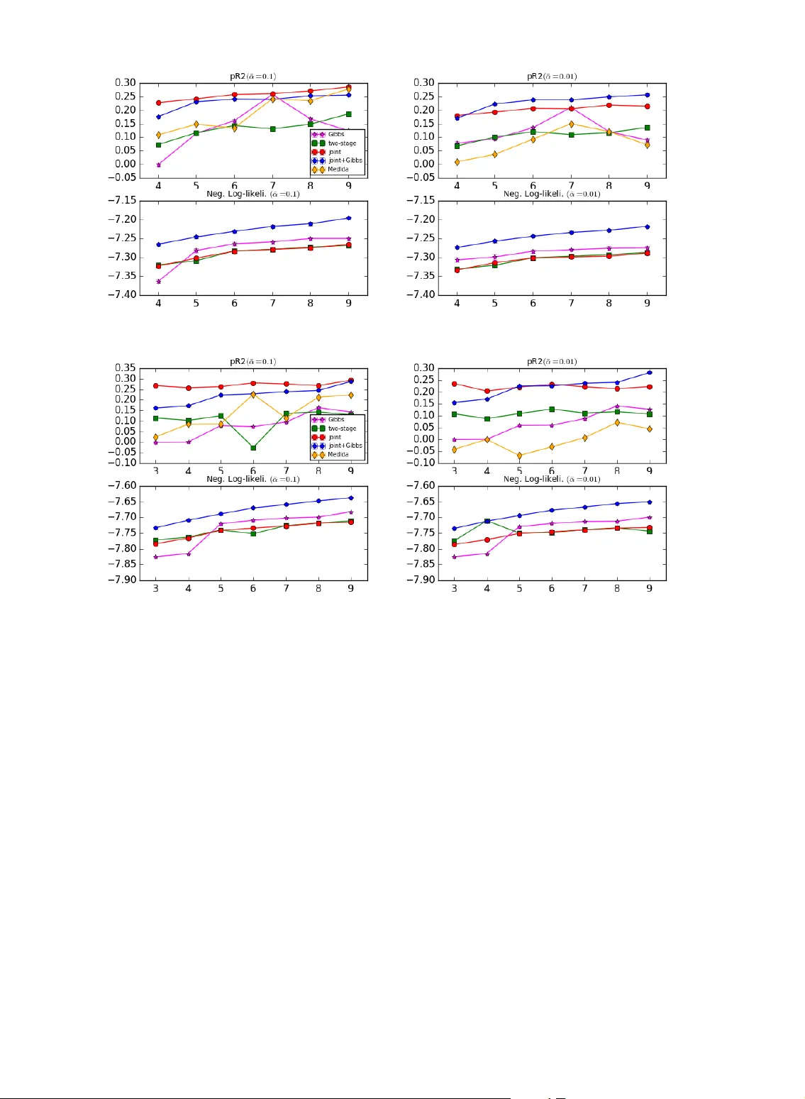 Spectral Learning for Supervised Topic Models