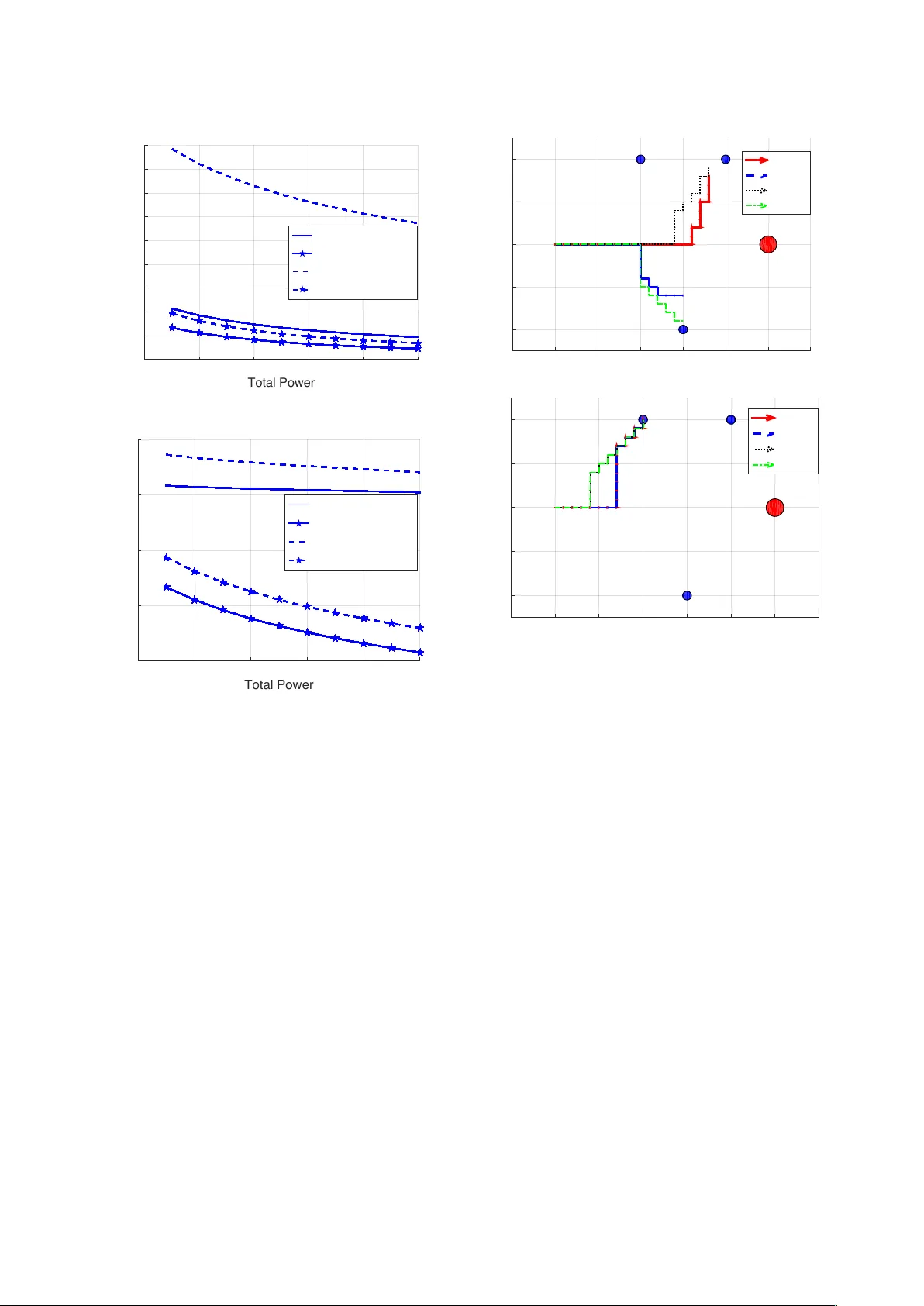 Power-Distortion Metrics for Path Planning over Gaussian Sensor Networks