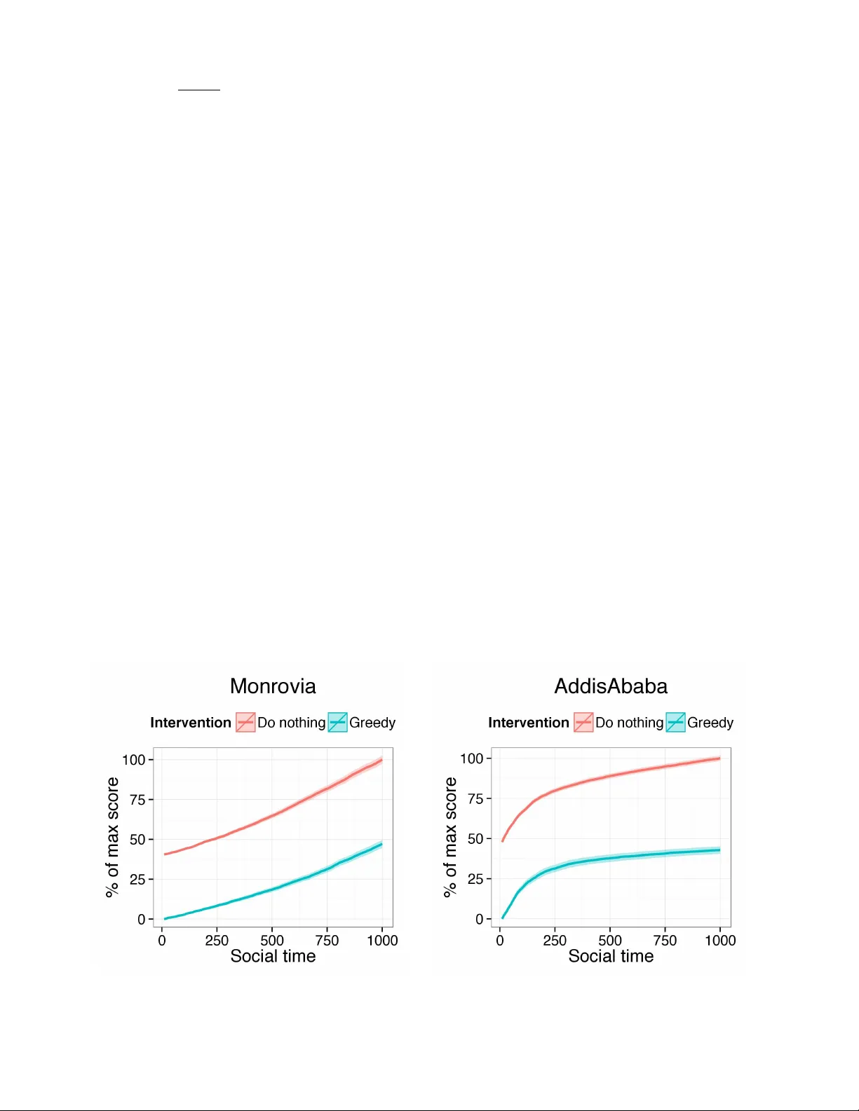 Undermining and Strengthening Social Networks through Network   Modification