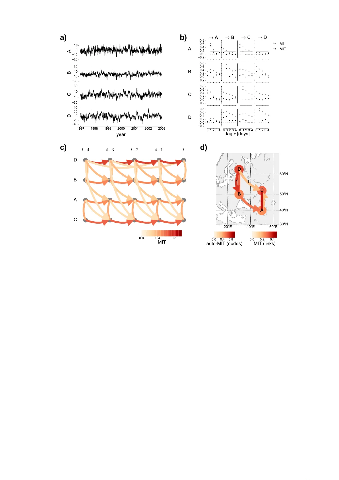 Quantifying information transfer and mediation along causal pathways in   complex systems