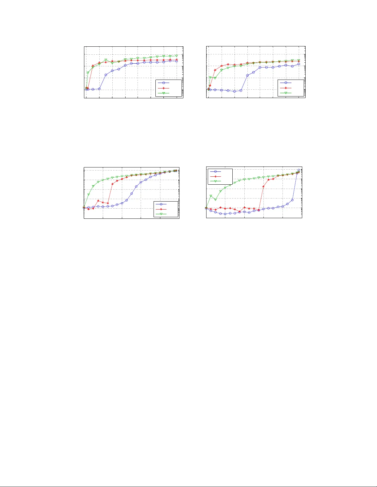 Matrix completion with column manipulation: Near-optimal   sample-robustness-rank tradeoffs
