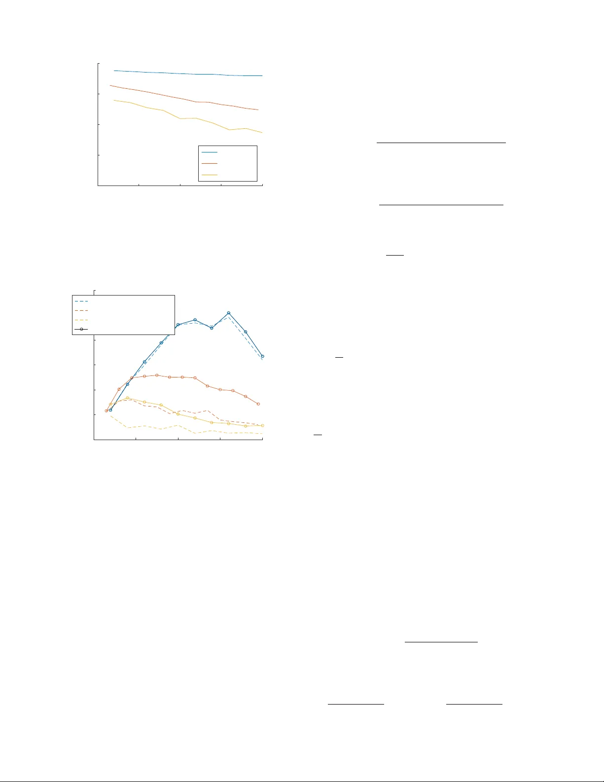 Variable length trajectory compressible hybrid Monte Carlo