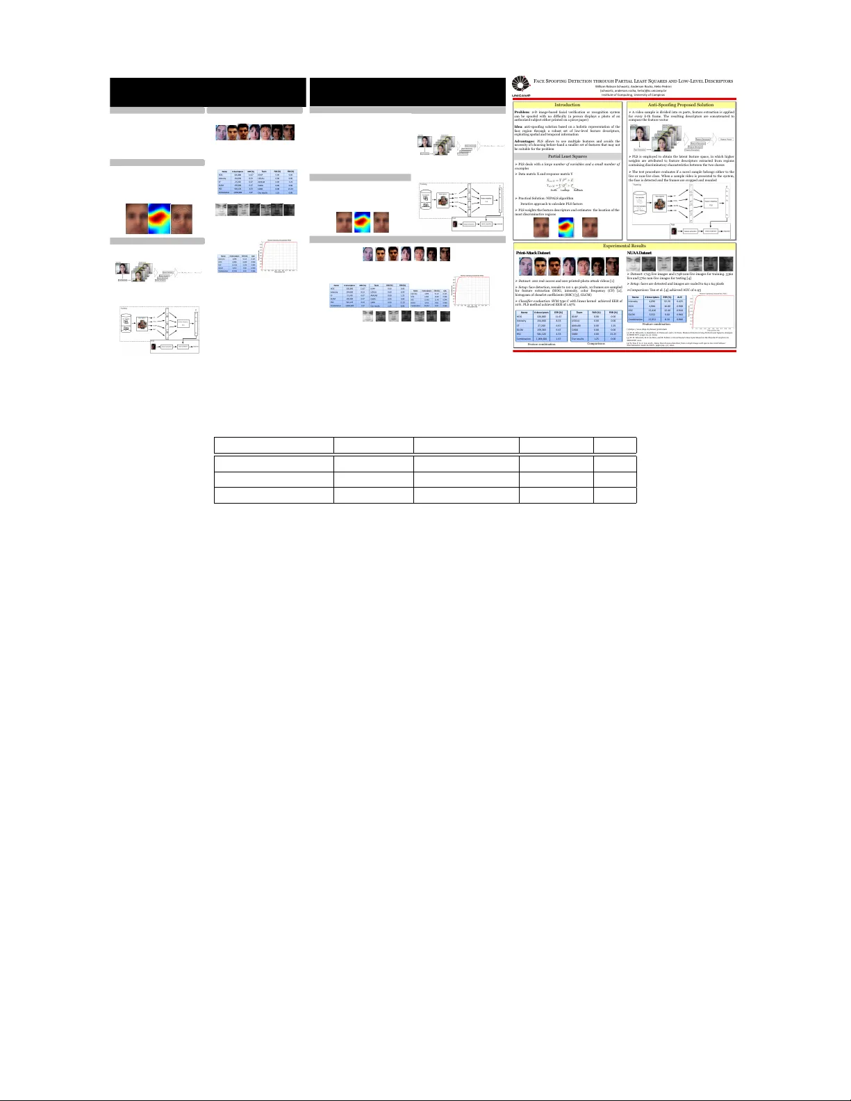 Learning to Generate Posters of Scientific Papers