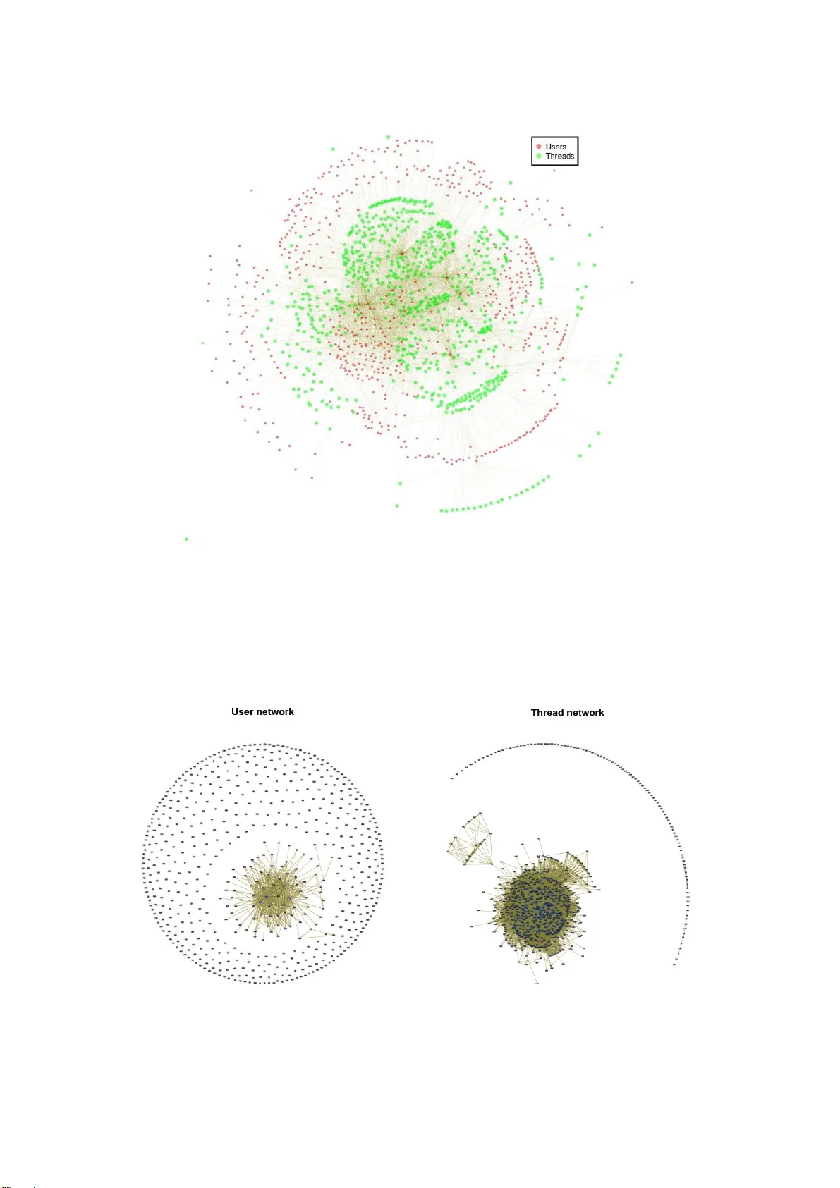 Analysing health professionals learning interactions in online social   networks: A social network analysis approach