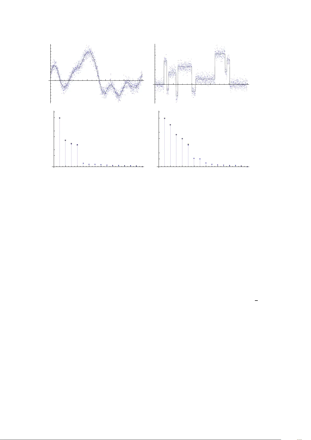 Persistence Barcodes versus Kolmogorov Signatures: Detecting Modes of   One-Dimensional Signals