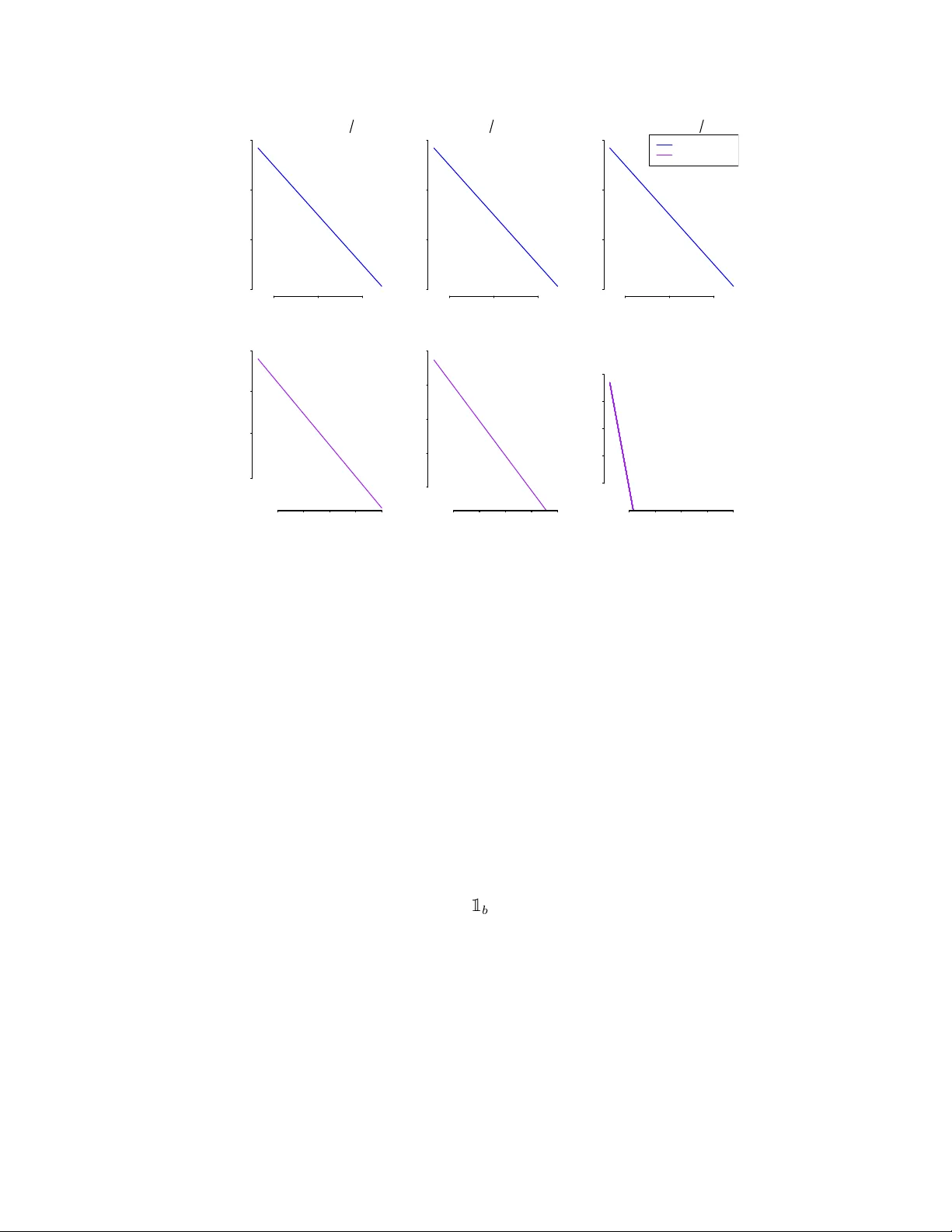 Phase transition on the convergence rate of parameter estimation under   an Ornstein-Uhlenbeck diffusion on a tree