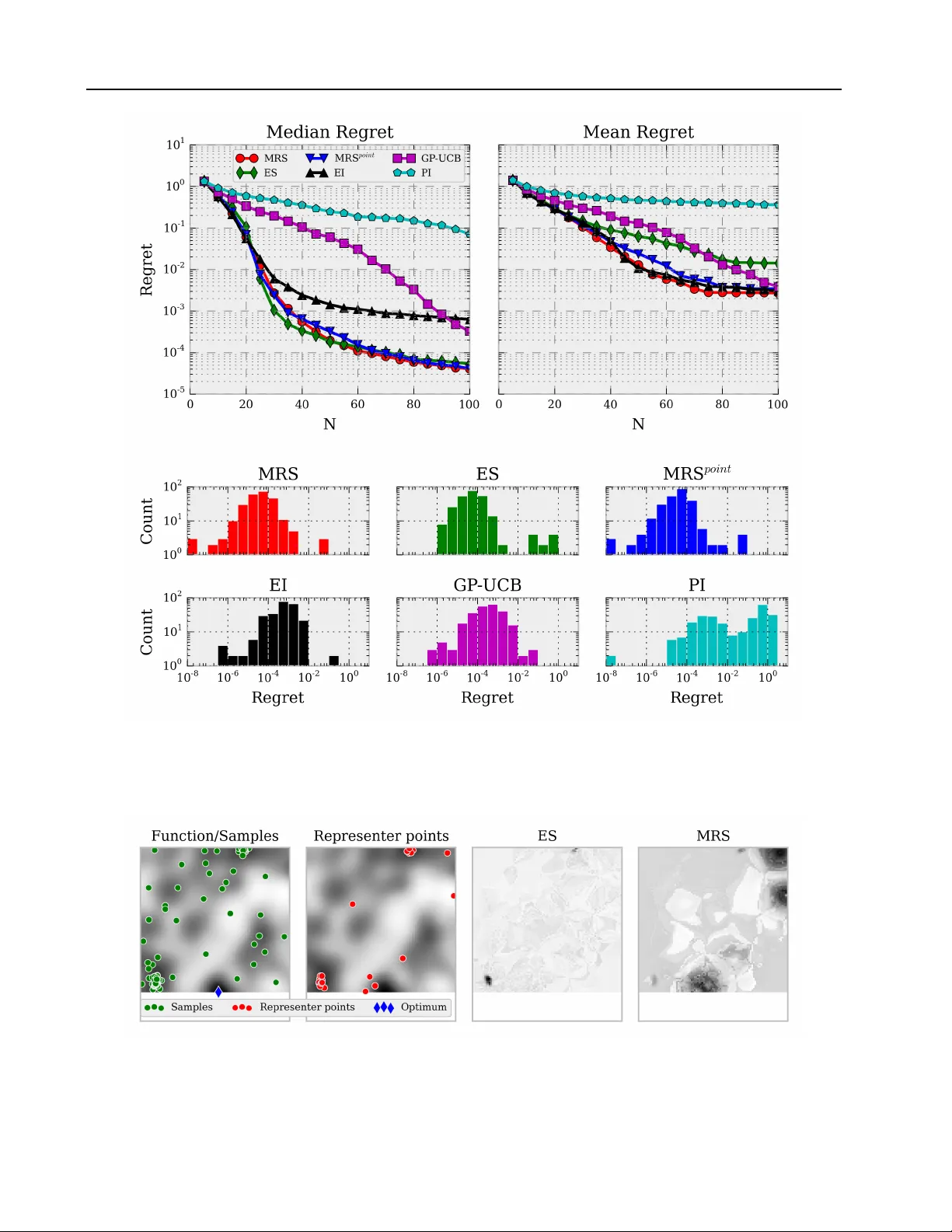 Minimum Regret Search for Single- and Multi-Task Optimization