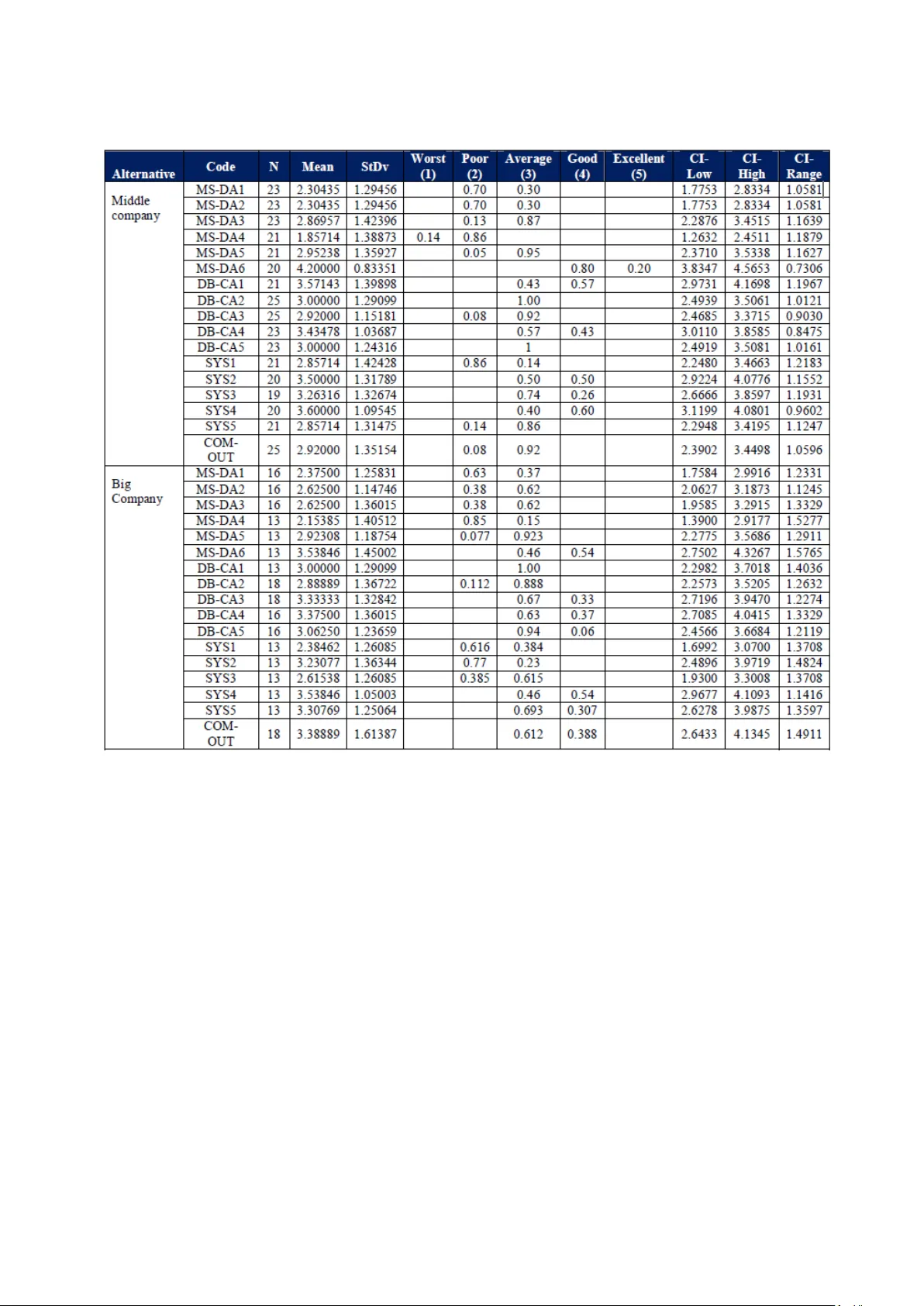 Modelling the level of adoption of analytical tools; An implementation   of multi-criteria evidential reasoning