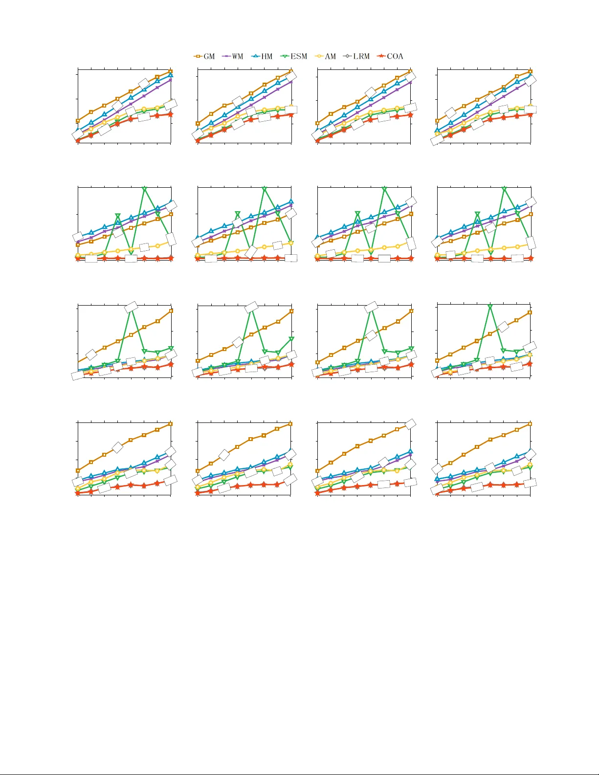 Convex Optimization for Linear Query Processing under Approximate   Differential Privacy