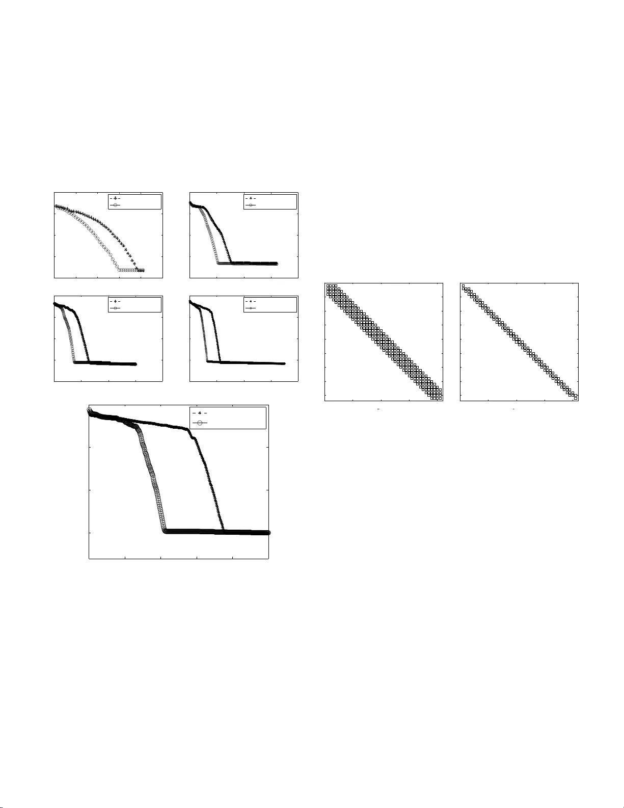 A Progressive Statistical Method for Preconditioning Matrix-Free   Solution of High-Order Discretization of Linear Time-Dependent Problems
