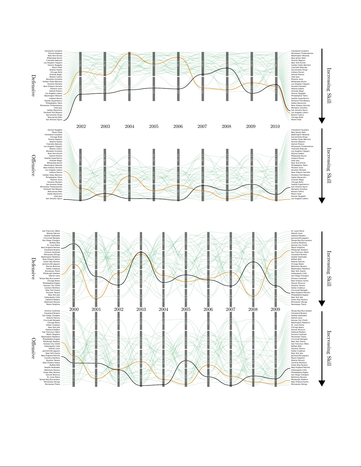Predicting sports scoring dynamics with restoration and anti-persistence
