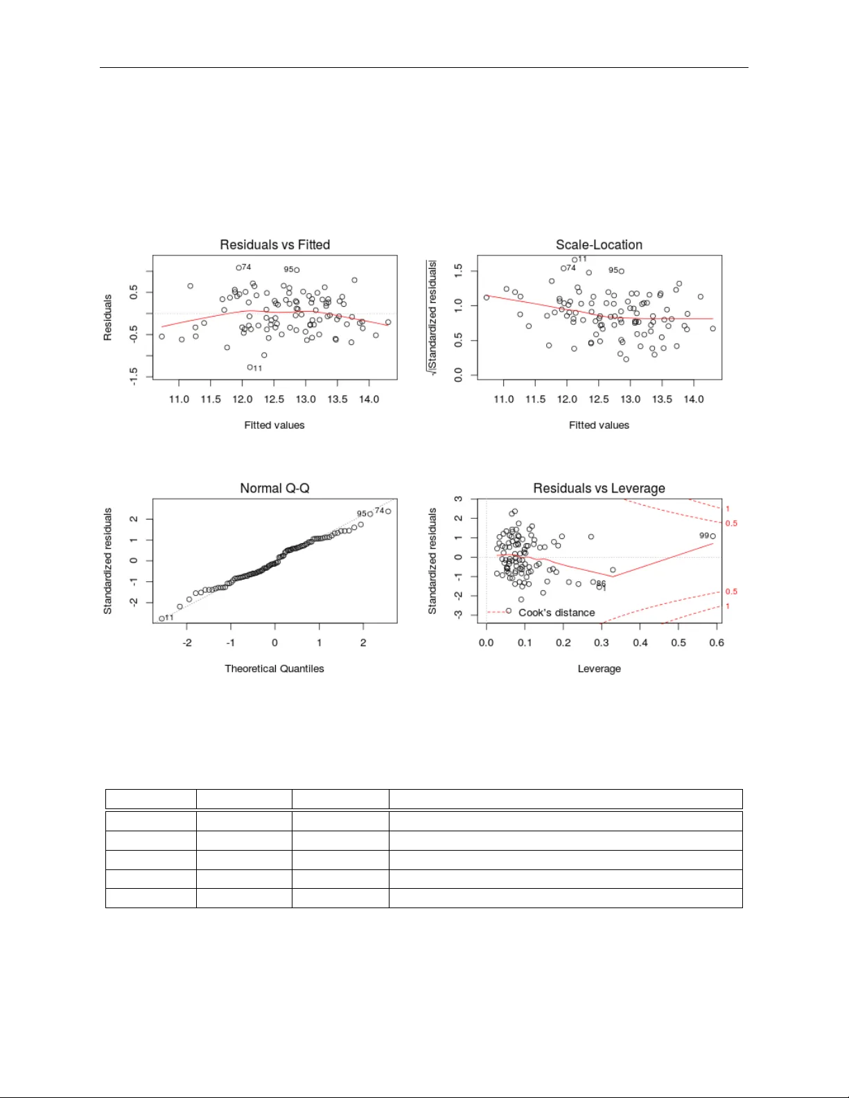 ARL Libraries and Research: Correlates of Grant Funding