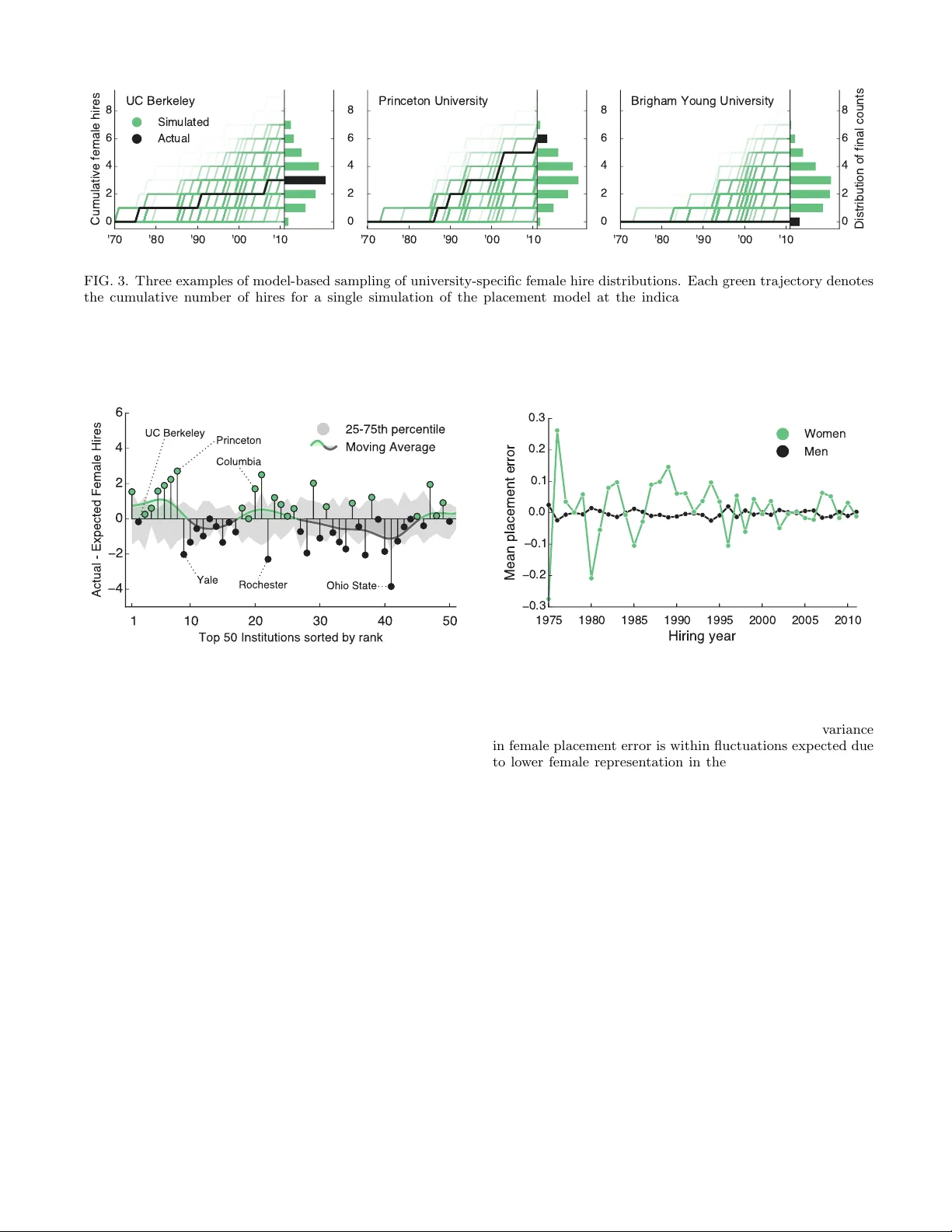 Gender, Productivity, and Prestige in Computer Science Faculty Hiring   Networks
