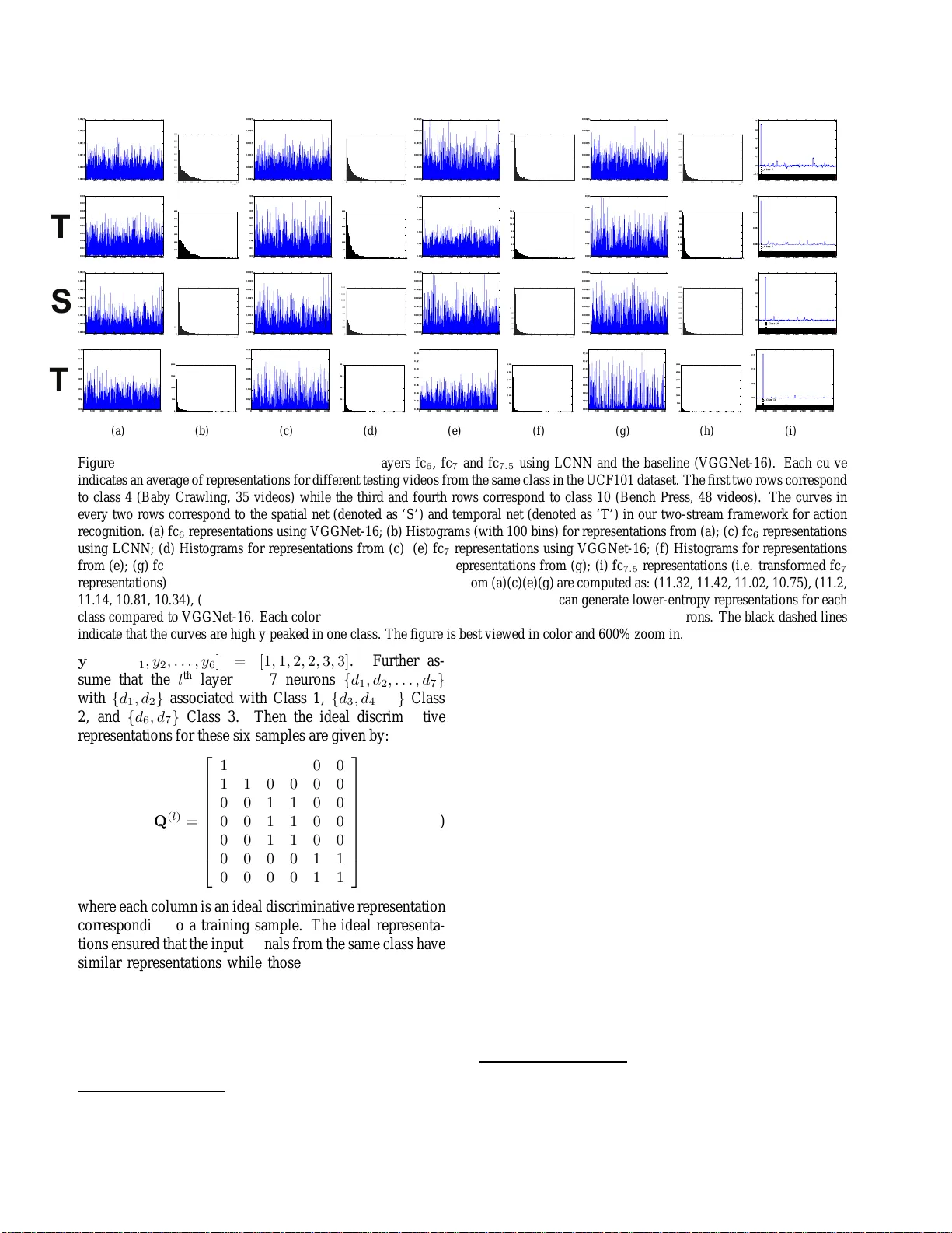 Learning Discriminative Features via Label Consistent Neural Network