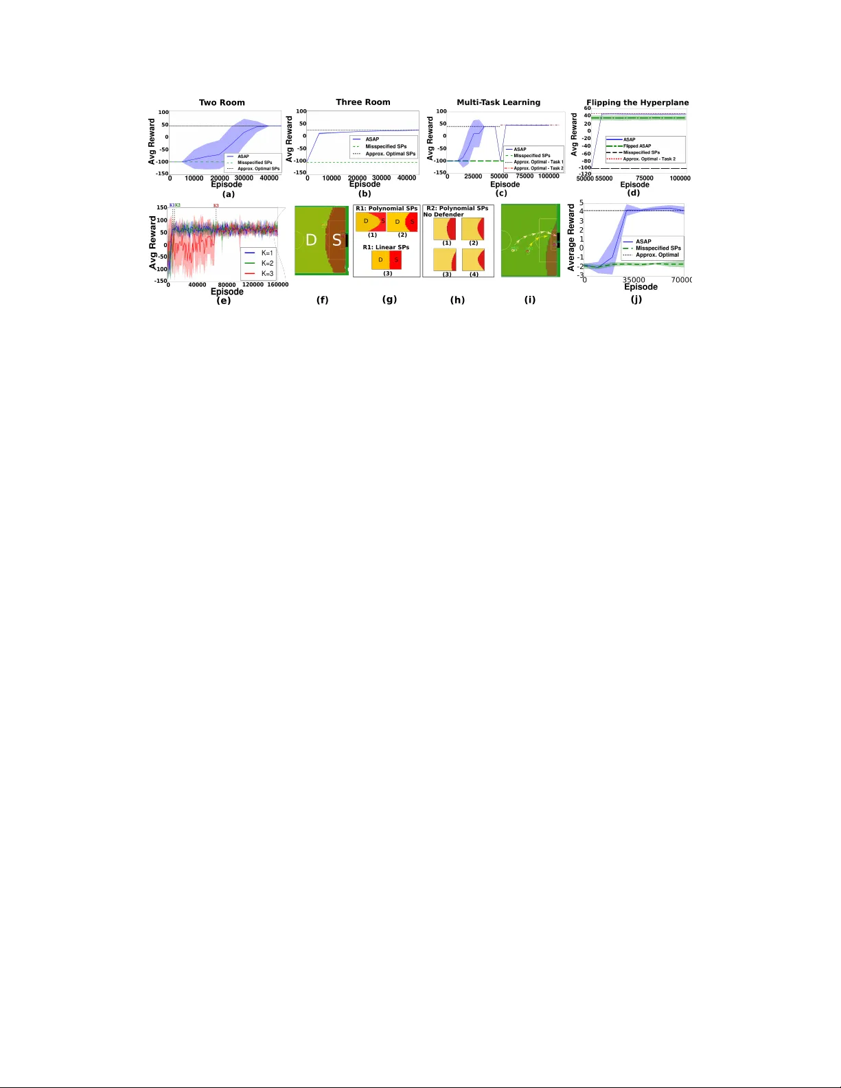 Adaptive Skills, Adaptive Partitions (ASAP)