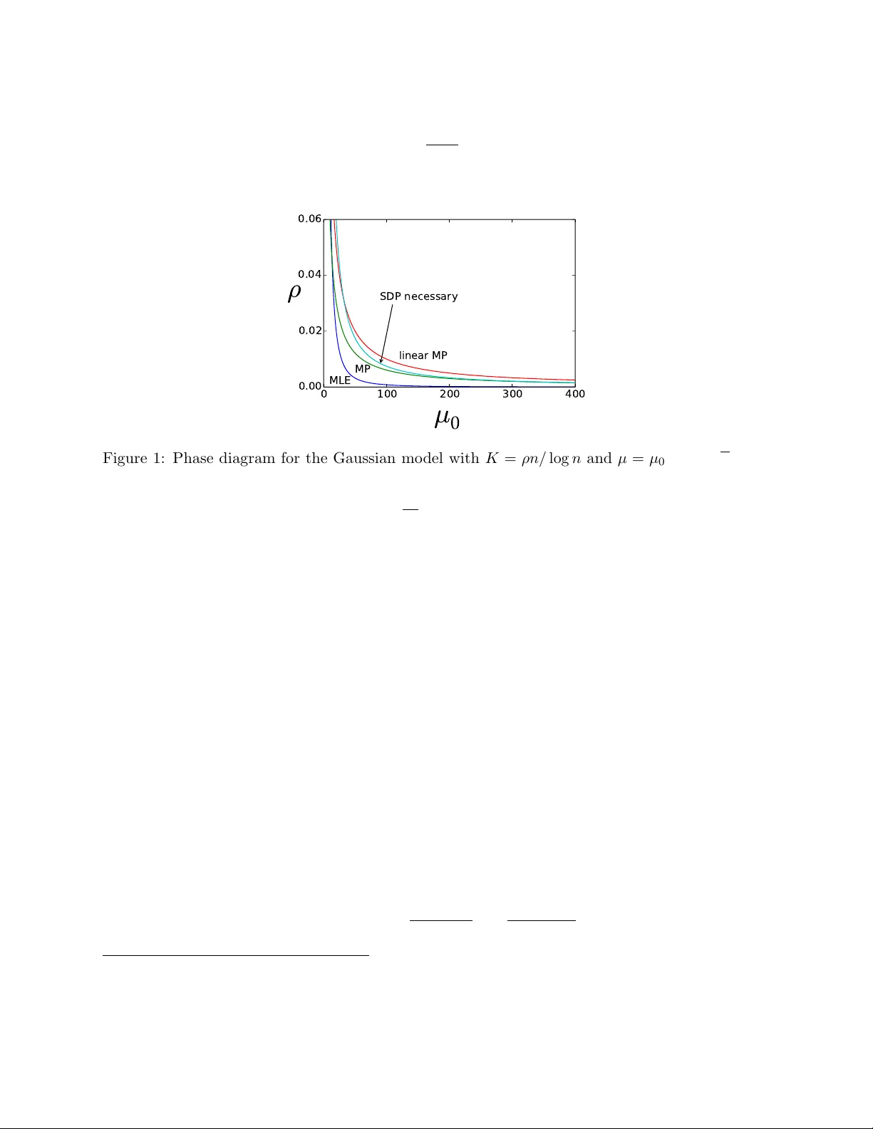 Semidefinite Programs for Exact Recovery of a Hidden Community