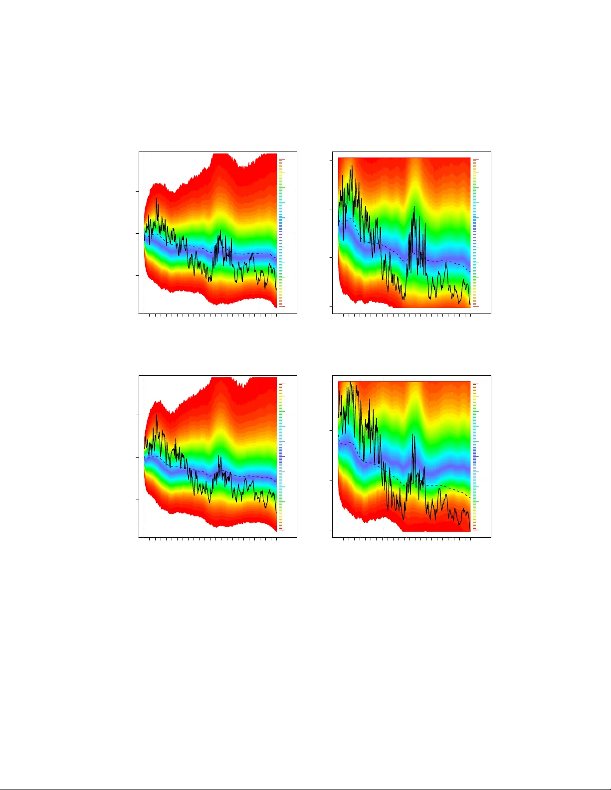 Forecasting wind power - Modeling periodic and non-linear effects under   conditional heteroscedasticity