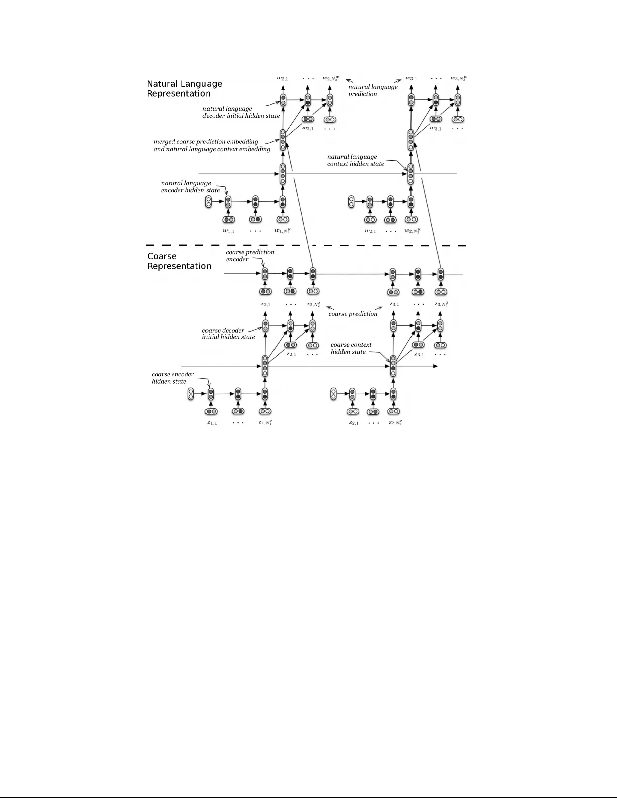 Multiresolution Recurrent Neural Networks: An Application to Dialogue   Response Generation