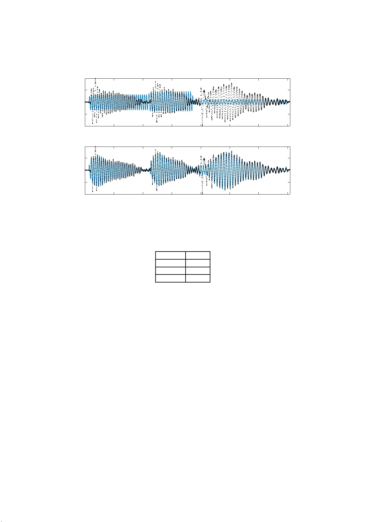 Gaussian Processes for Music Audio Modelling and Content Analysis