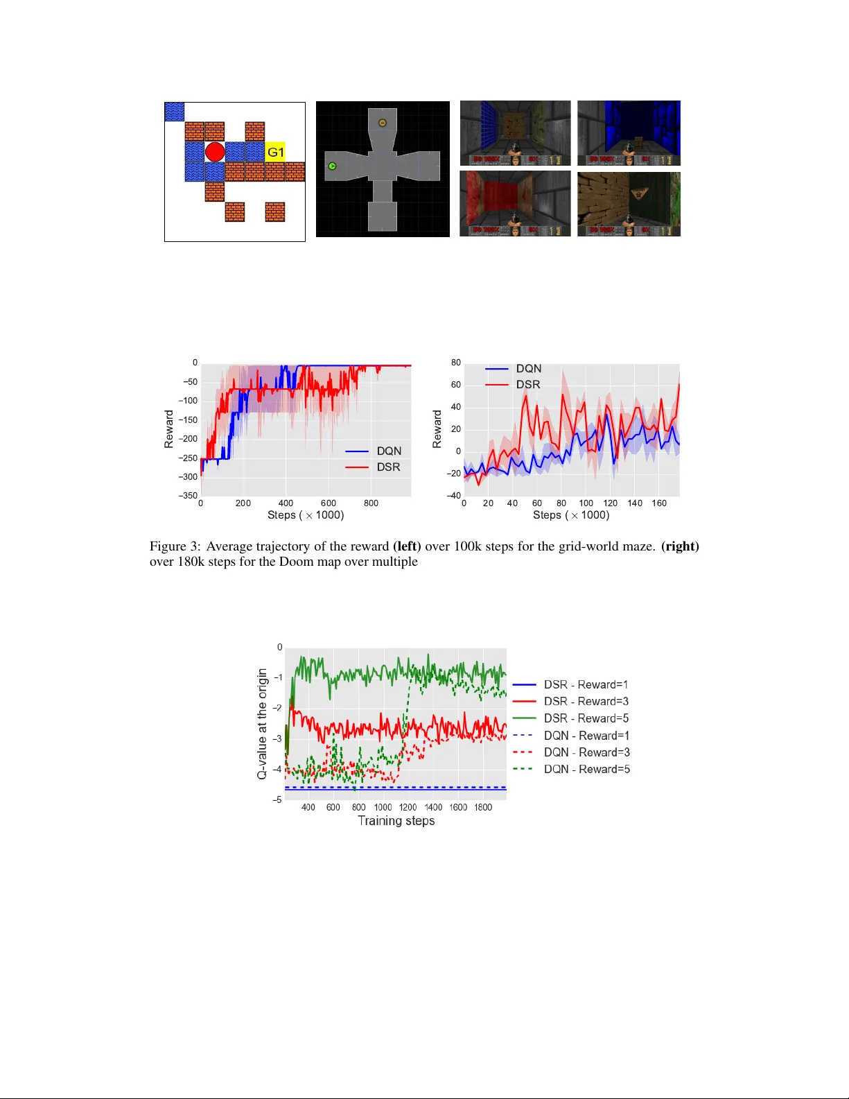 Deep Successor Reinforcement Learning