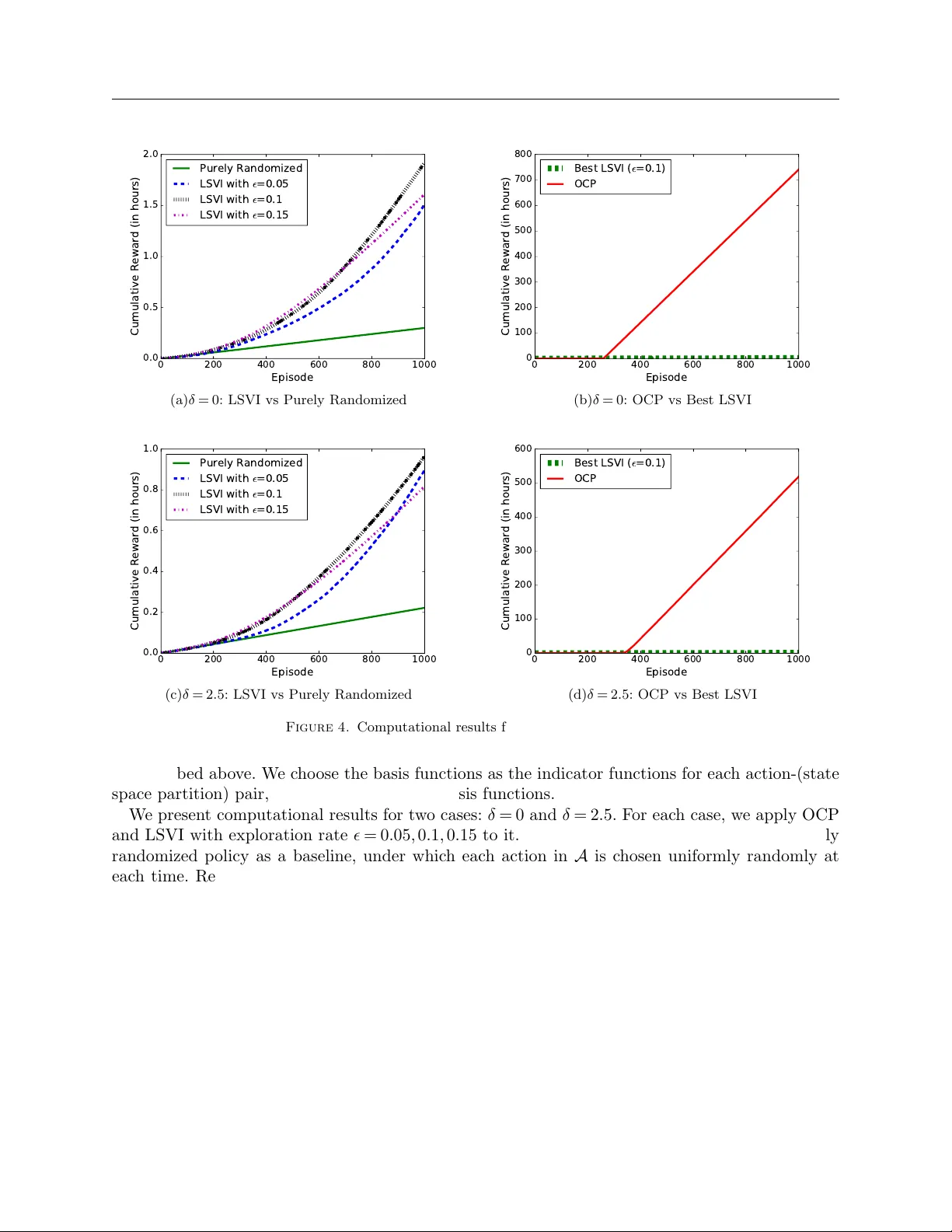 Efficient Reinforcement Learning in Deterministic Systems with Value   Function Generalization