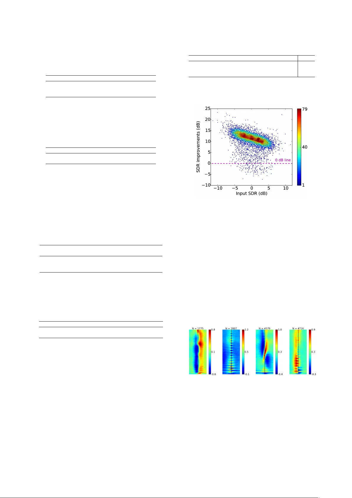 Single-Channel Multi-Speaker Separation using Deep Clustering