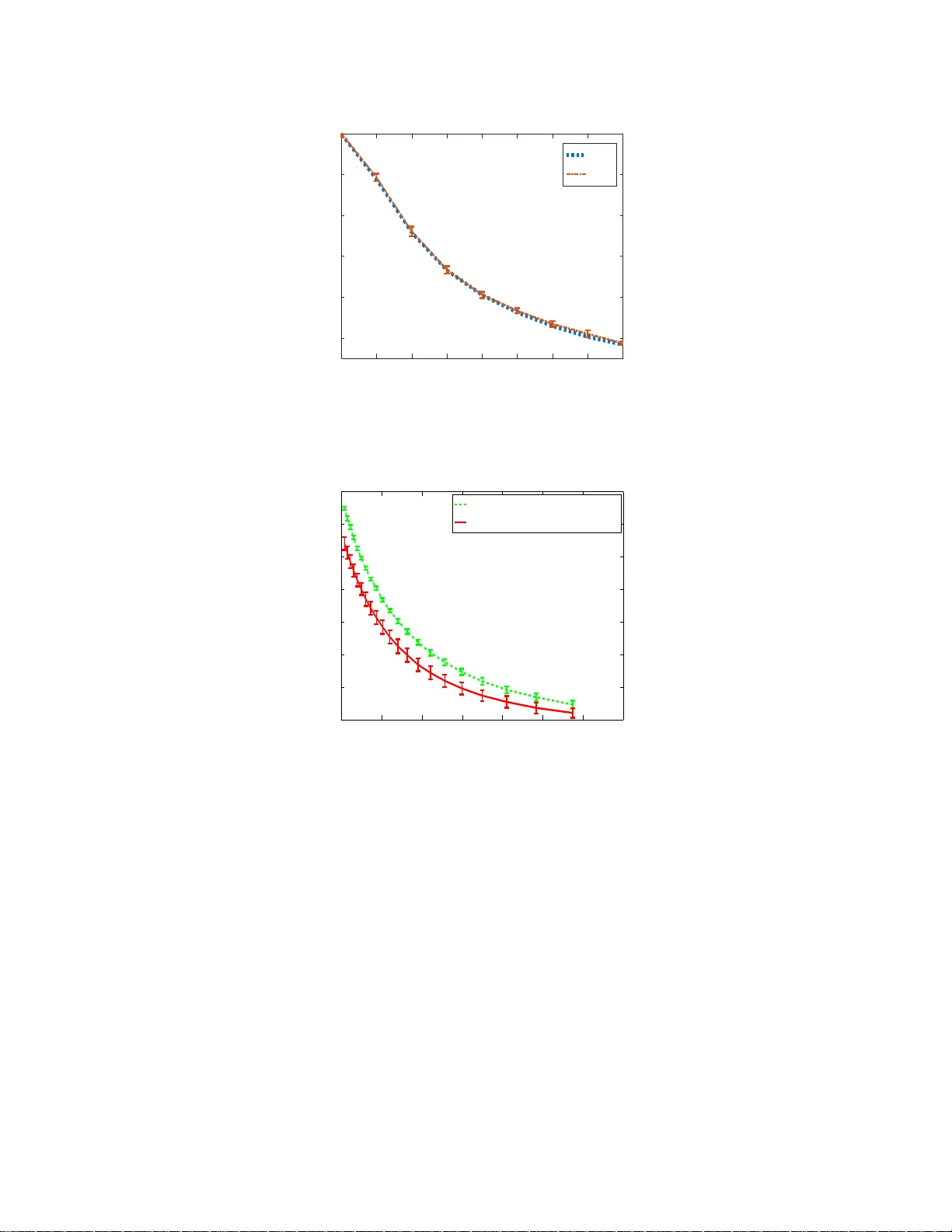 How to Allocate Resources For Features Acquisition?