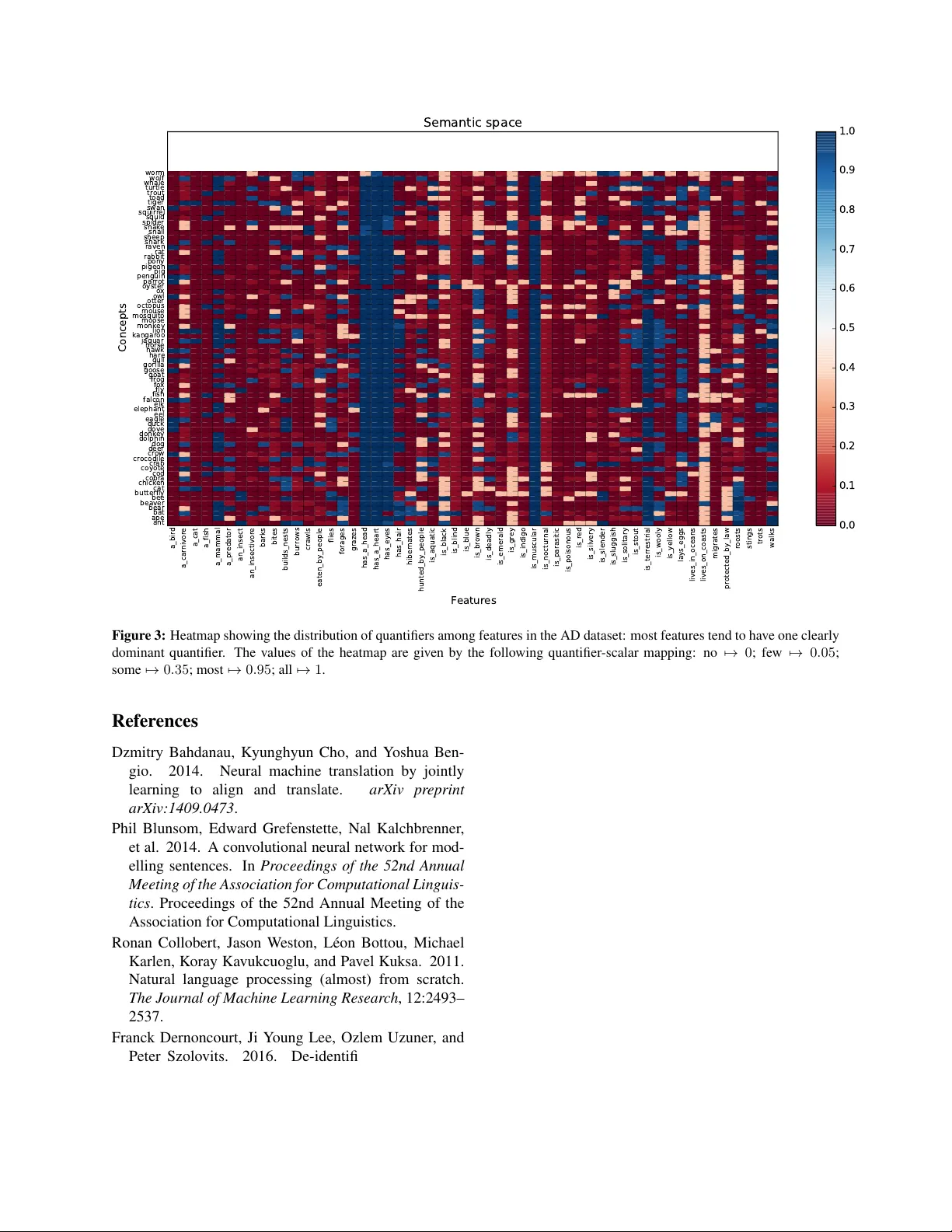 Mapping distributional to model-theoretic semantic spaces: a baseline